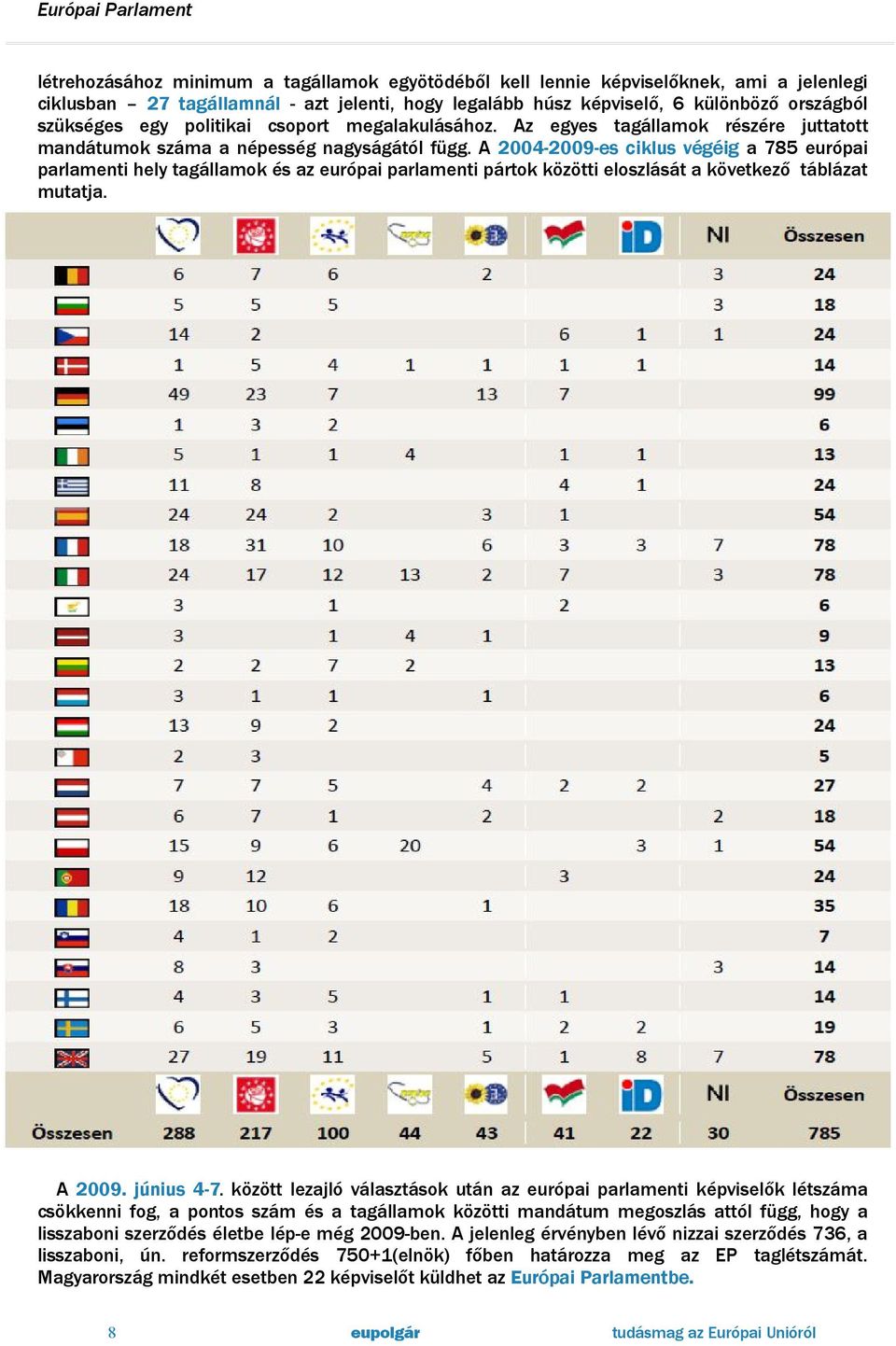 A 2004-2009-es ciklus végéig a 785 európai parlamenti hely tagállamok és az európai parlamenti pártok közötti eloszlását a következő táblázat mutatja. A 2009. június 4-7.