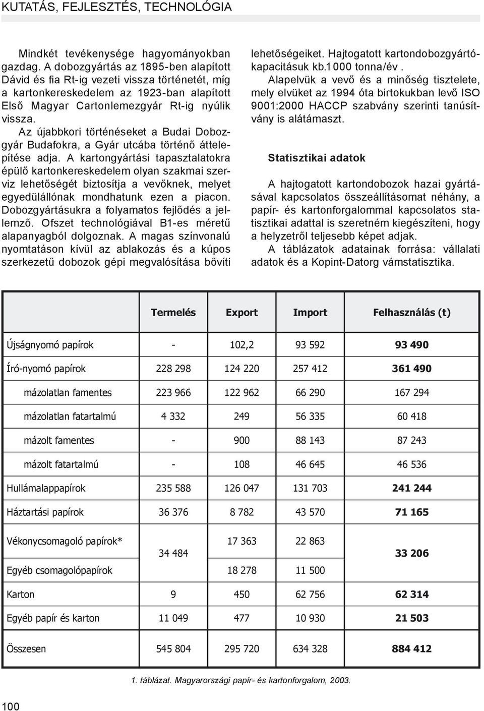 Az újabbkori történéseket a Budai Dobozgyár Budafokra, a Gyár utcába történő áttelepítése adja.