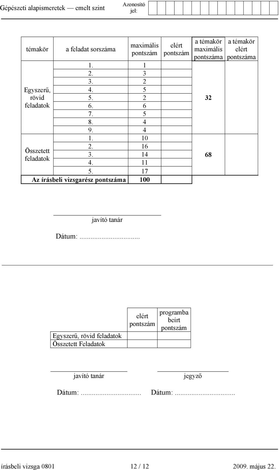 17 Az írásbeli vizsgarész pontszáma 100 Összetett feladatok elért pontszám a témakör maximális pontszáma 32 68 a