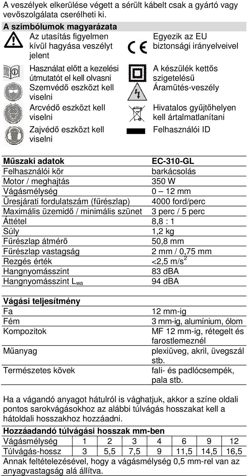 eszközt kell viselni Egyezik az EU biztonsági irányelveivel A készülék kettős szigetelésű Áramütés-veszély Hivatalos gyűjtőhelyen kell ártalmatlanítani Felhasználói ID Műszaki adatok EC-310-GL