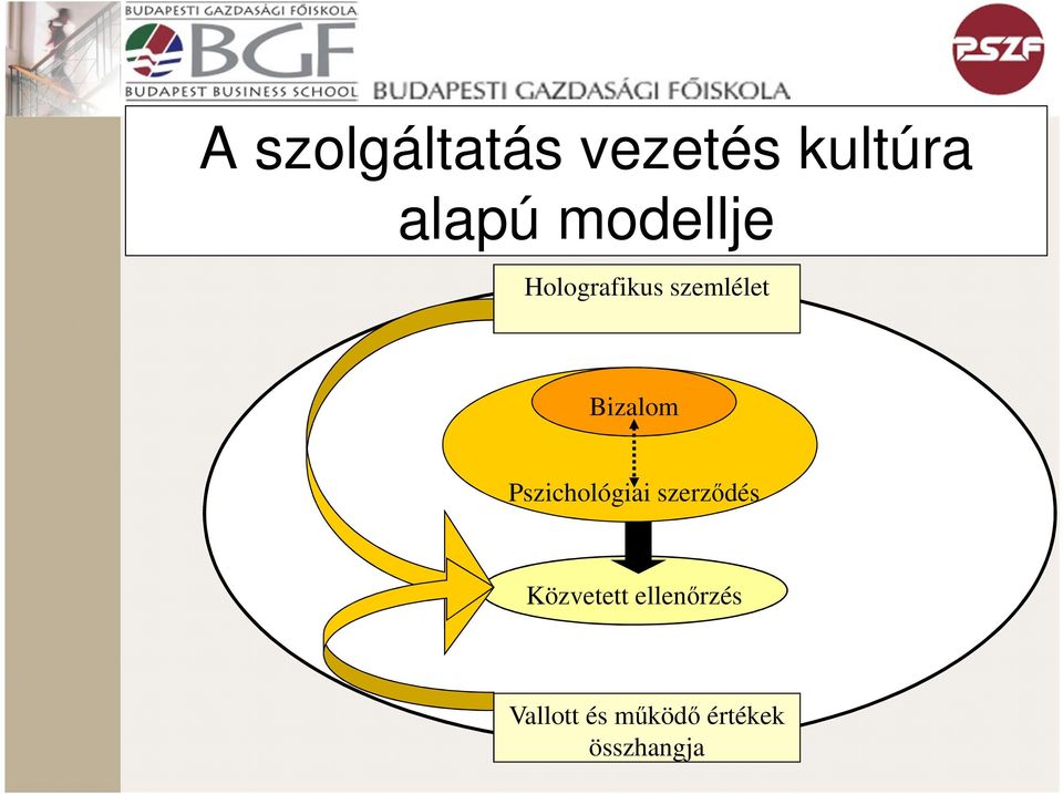 Pszichológiai szerződés Közvetett