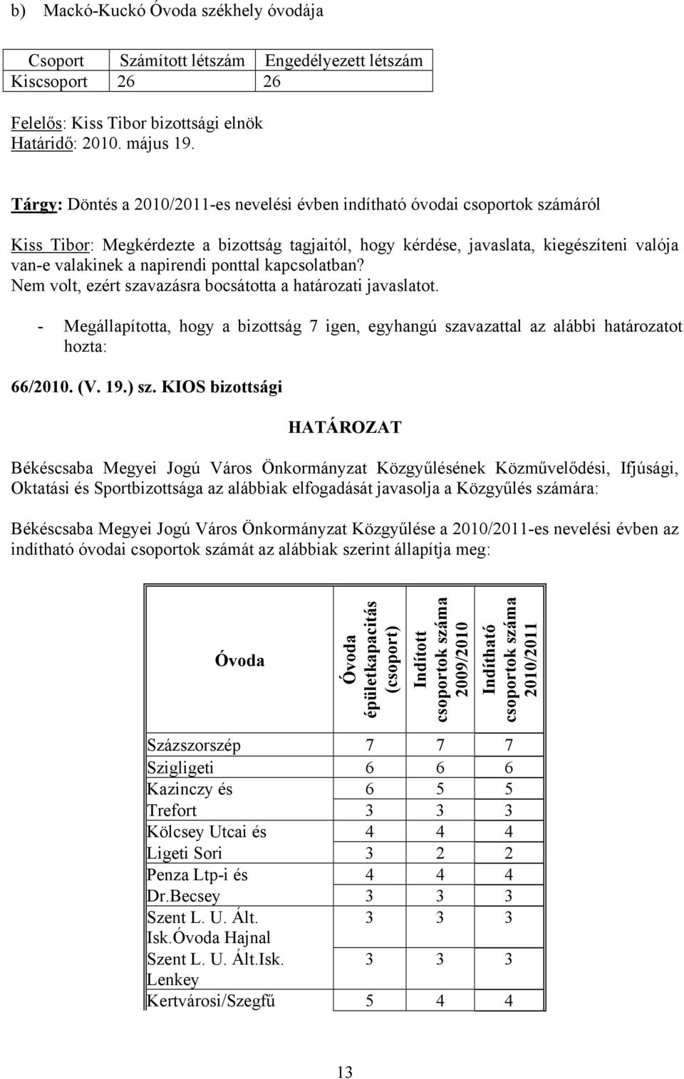 ponttal kapcsolatban? Nem volt, ezért szavazásra bocsátotta a határozati javaslatot. - Megállapította, hogy a bizottság 7 igen, egyhangú szavazattal az alábbi határozatot 66/2010. (V. 19.) sz.