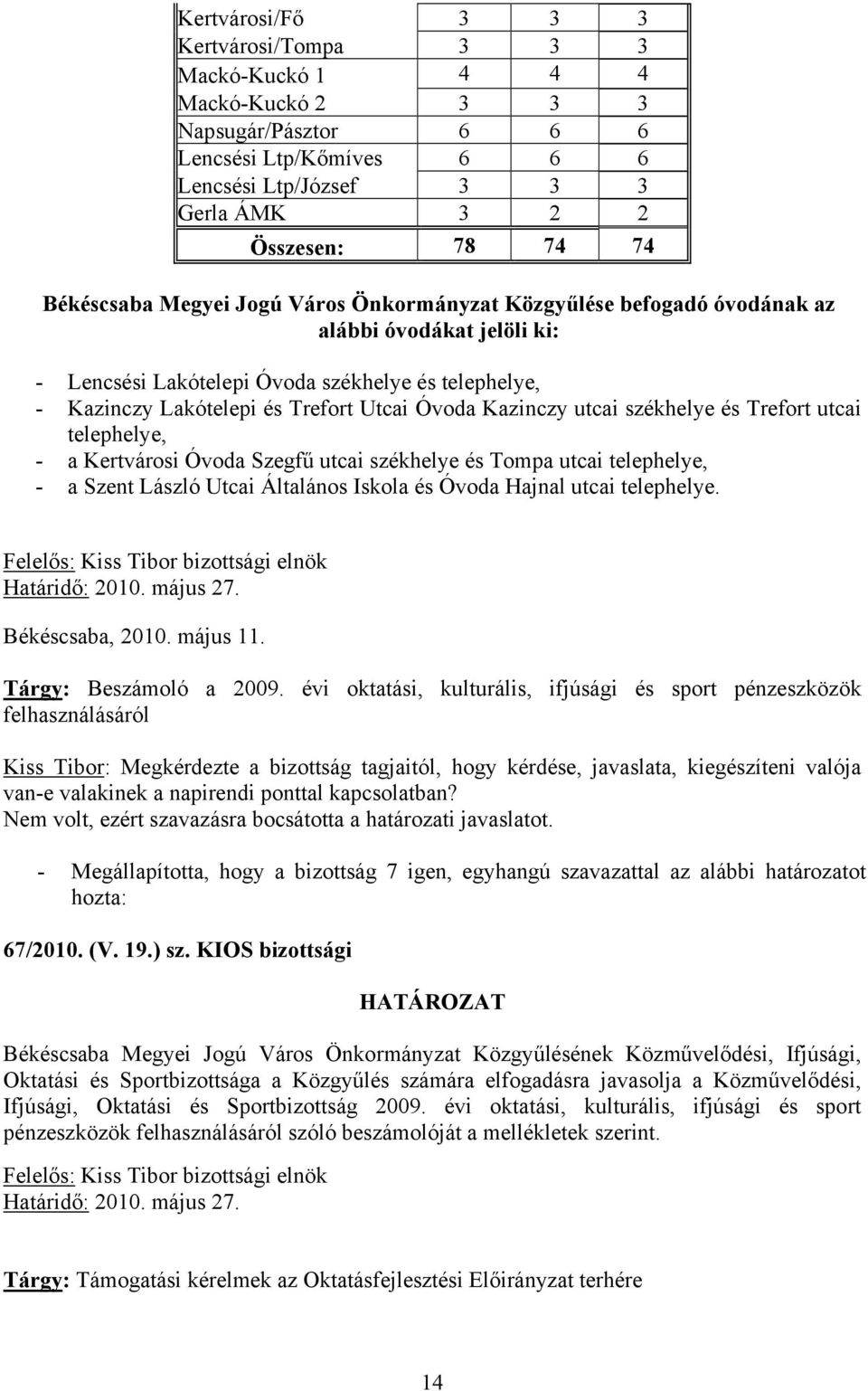 Kazinczy utcai székhelye és Trefort utcai telephelye, - a Kertvárosi Óvoda Szegfű utcai székhelye és Tompa utcai telephelye, - a Szent László Utcai Általános Iskola és Óvoda Hajnal utcai telephelye.