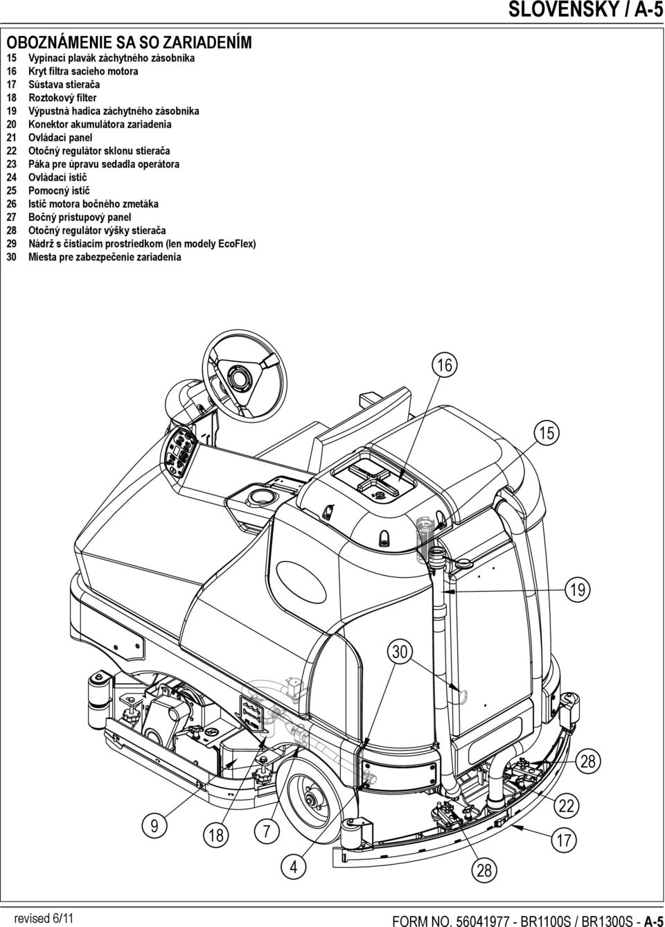 Ovládací istič 25 Pomocný istič 26 Istič motora bočného zmetáka 27 Bočný prístupový panel 28 Otočný regulátor výšky stierača 29 Nádrž s čistiacim