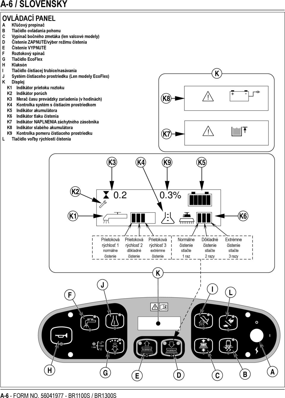 času prevádzky zariadenia (v hodinách) K4 Kontrolka systém s čistiacim prostriedkom K5 Indikátor akumulátora K6 Indikátor tlaku čistenia K7 Indikátor NAPLNENIA záchytného zásobníka K8 Indikátor