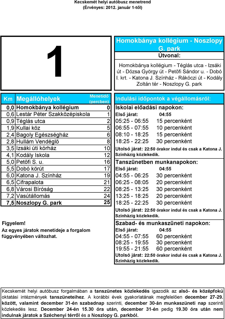 park 0,0 Homokbánya kollégium 0,6 Lestár Péter Szakközépiskola 1 Első járat: 04:55 0,9 Téglás utca 2 05:25-06:55 15 percenként 1,9 Kullai köz 5 06:55-07:55 10 percenként 2,4 Bagoly Egészségház 6