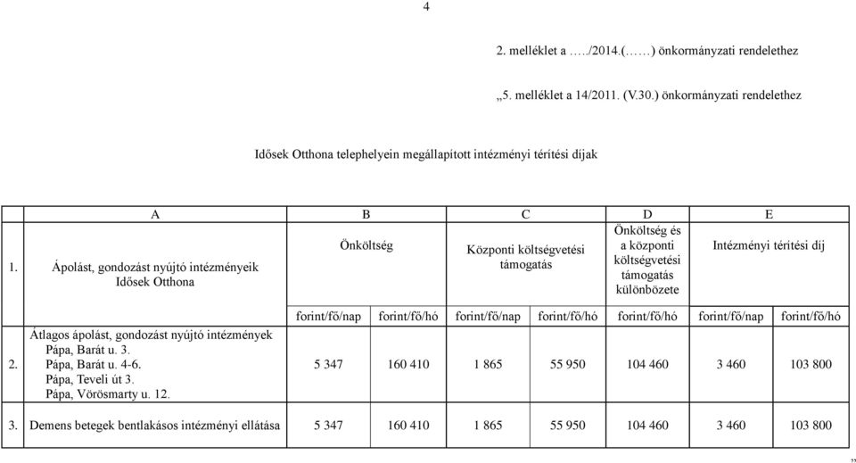 Önköltség Központi költségvetési a központi Intézményi térítési díj Ápolást, gondozást nyújtó intézményeik támogatás költségvetési támogatás Idősek Otthona 2.