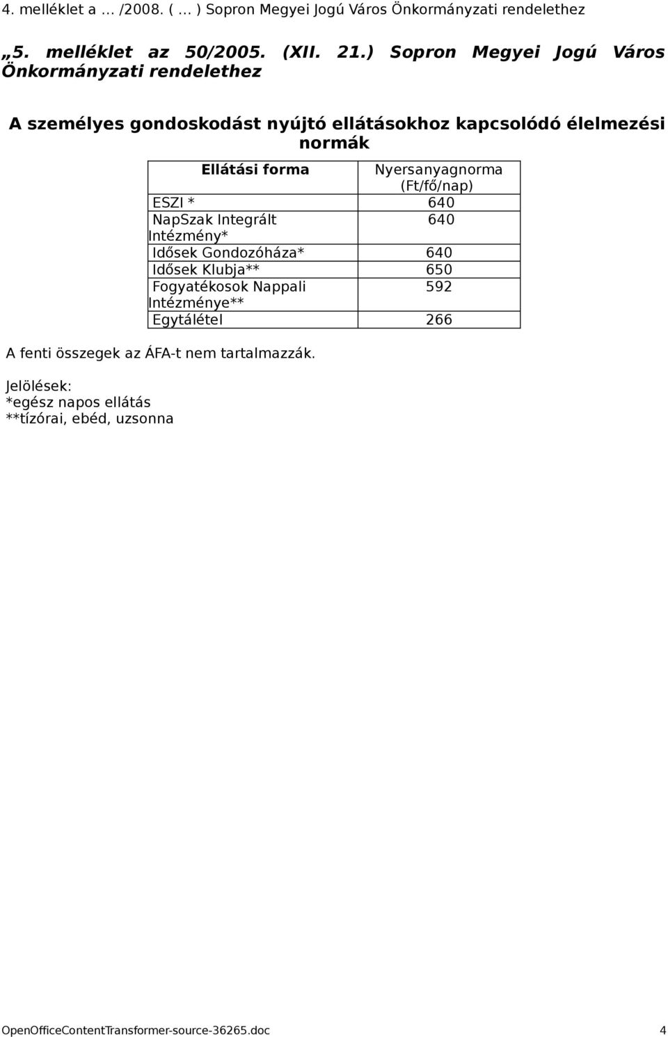 Nyersanyagnorma (Ft/fő/nap) ESZI * 640 NapSzak Integrált 640 Intézmény* Idősek Gondozóháza* 640 Idősek Klubja** 650 Fogyatékosok Nappali 592