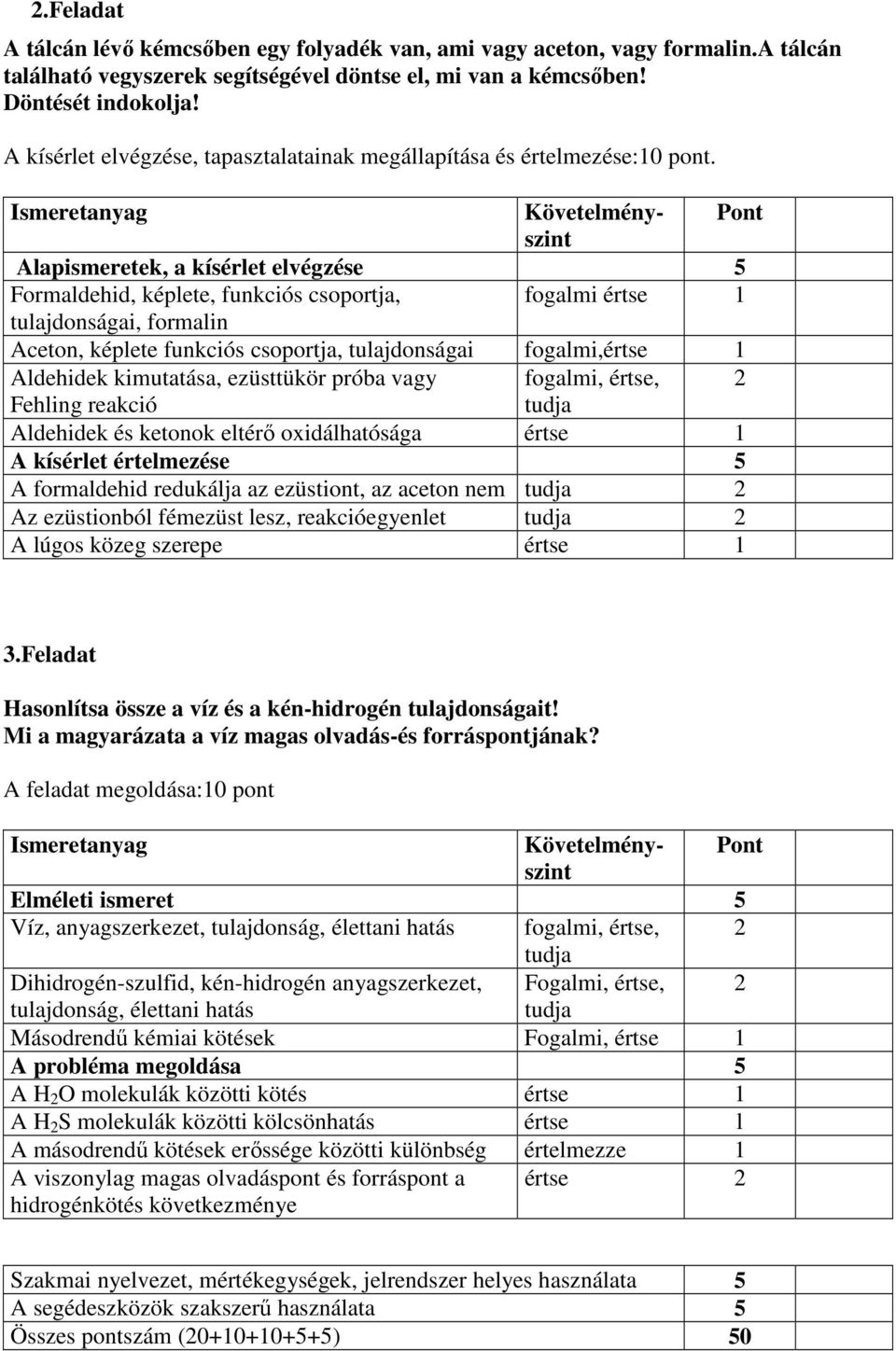 A feladat megoldása:10 pont Ismeretanyag Követelményszint Pont Alapismeretek, a kísérlet elvégzése 5 Formaldehid, képlete, funkciós csoportja, fogalmi értse 1 tulajdonságai, formalin Aceton, képlete