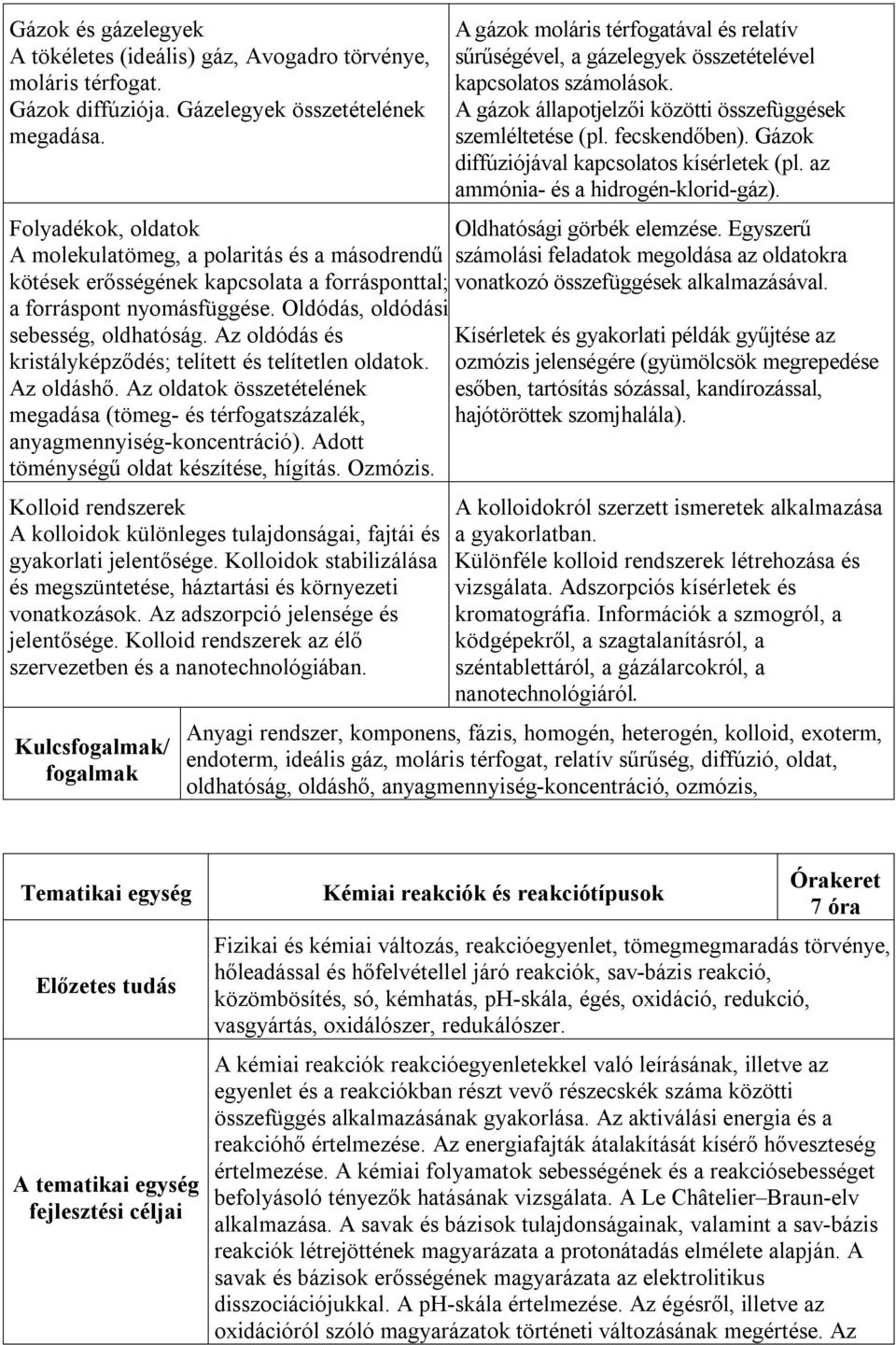 Az oldódás és kristályképződés; telített és telítetlen oldatok. Az oldáshő. Az oldatok összetételének megadása (tömeg- és térfogatszázalék, anyagmennyiség-koncentráció).