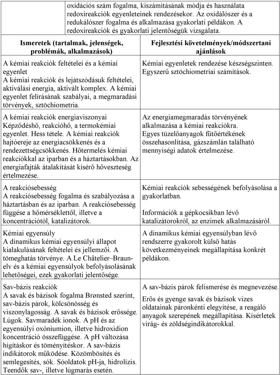 A kémiai egyenlet felírásának szabályai, a megmaradási törvények, sztöchiometria. A kémiai reakciók energiaviszonyai Képződéshő, reakcióhő, a termokémiai egyenlet. Hess tétele.