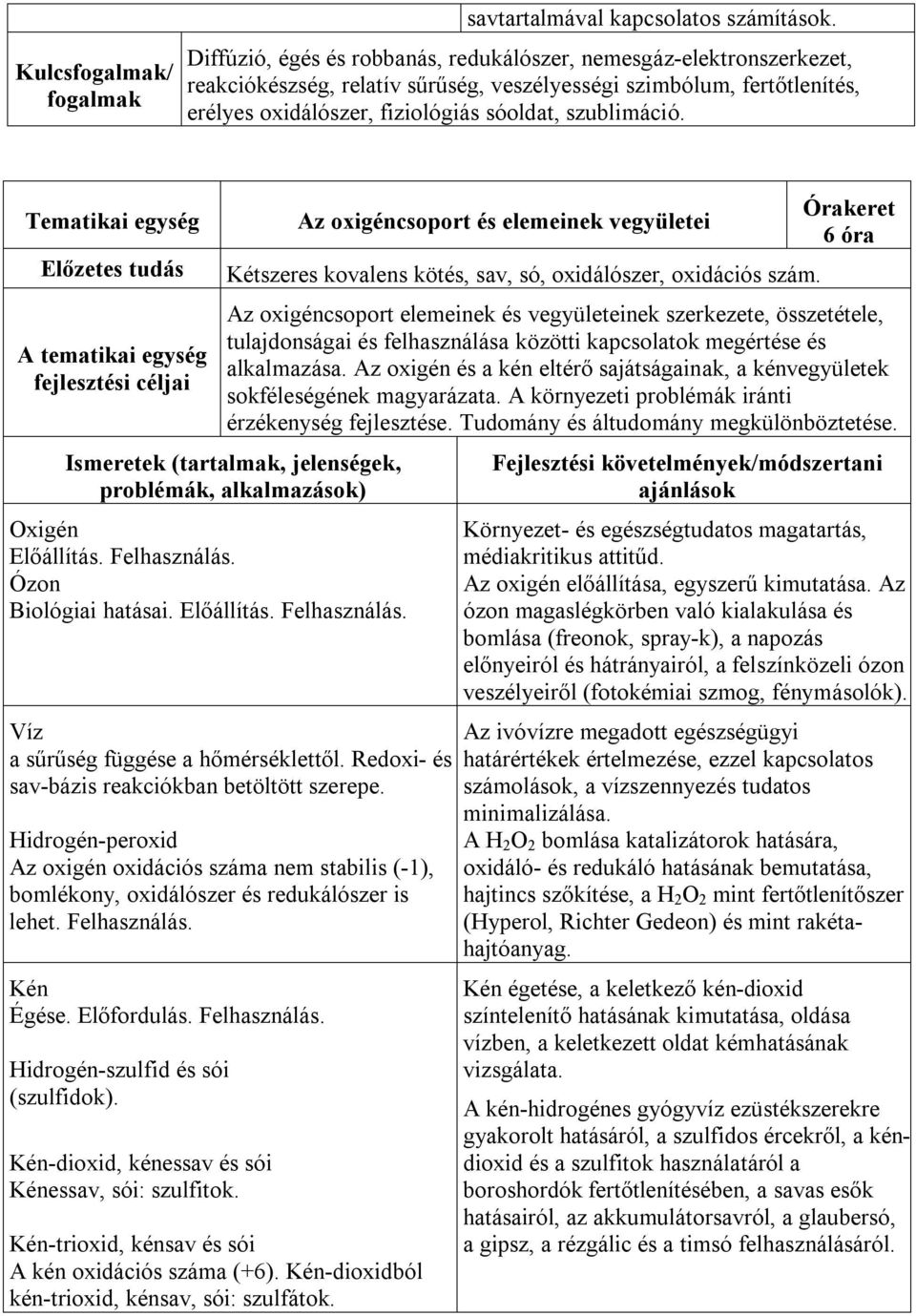 Tematikai egység A tematikai egység Az oxigéncsoport és elemeinek vegyületei Kétszeres kovalens kötés, sav, só, oxidálószer, oxidációs szám.