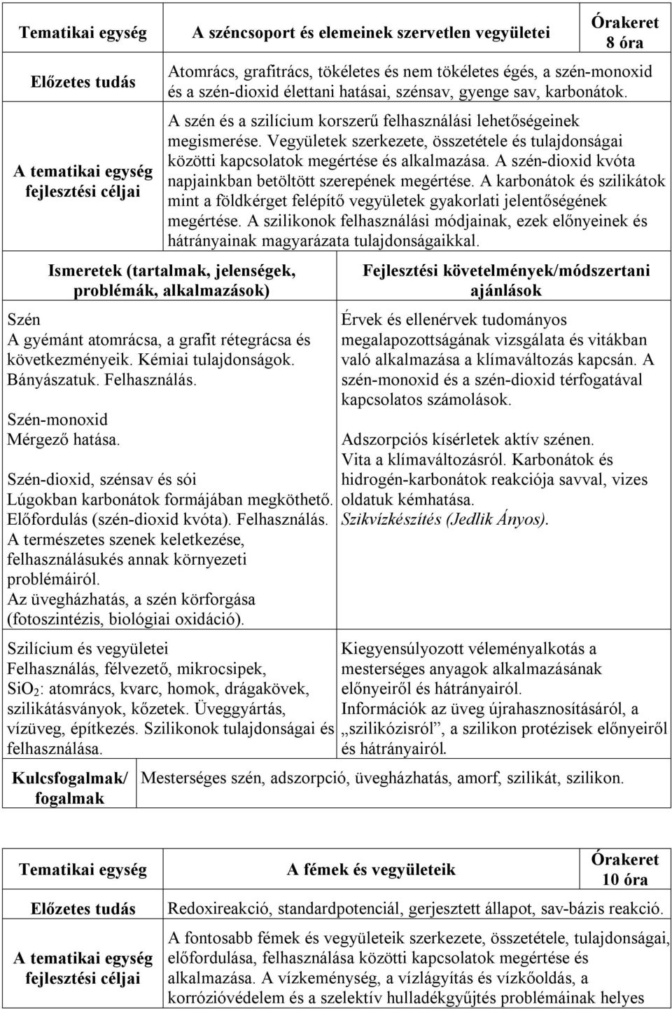 Vegyületek szerkezete, összetétele és tulajdonságai közötti kapcsolatok megértése és alkalmazása. A szén-dioxid kvóta napjainkban betöltött szerepének megértése.