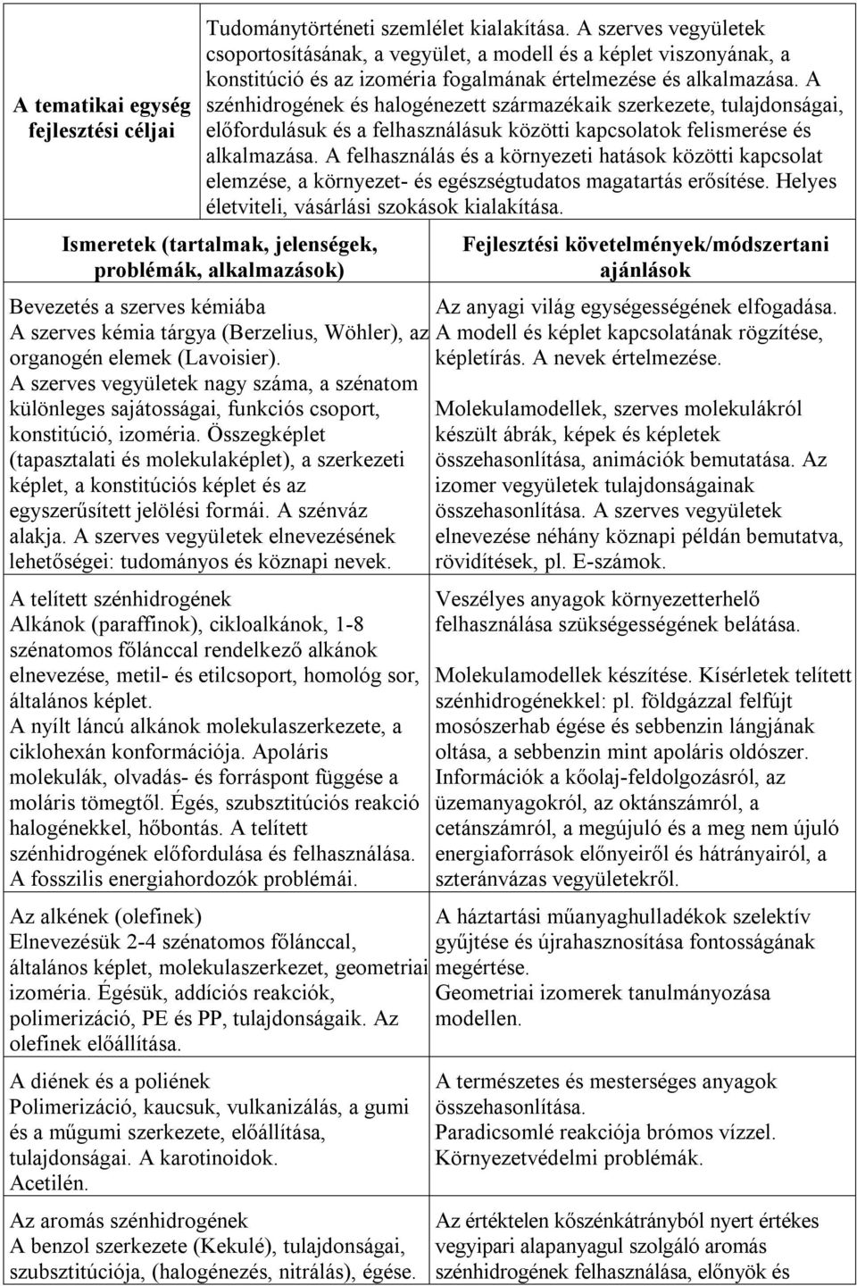 A szénhidrogének és halogénezett származékaik szerkezete, tulajdonságai, előfordulásuk és a felhasználásuk közötti kapcsolatok felismerése és alkalmazása.