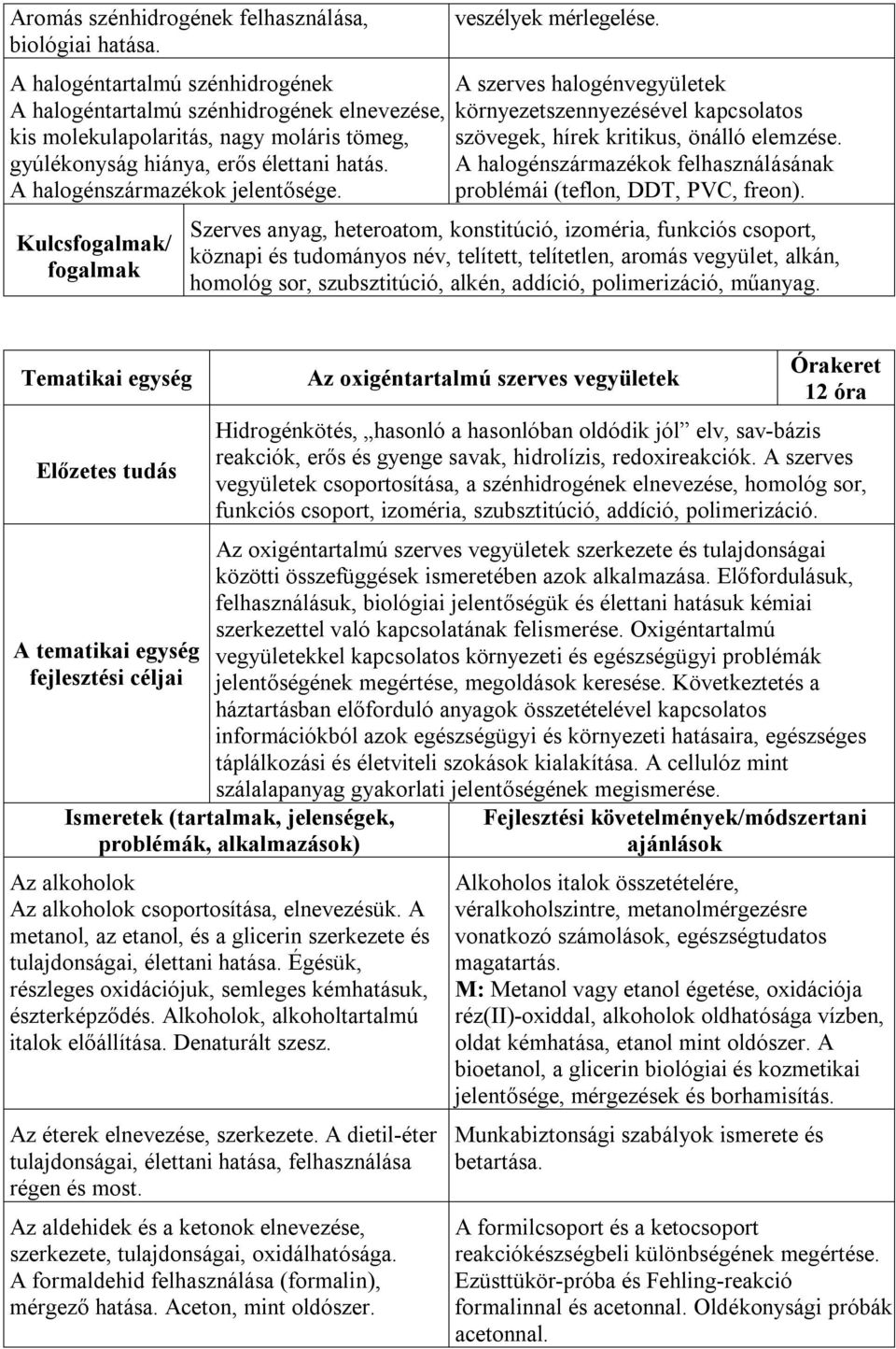 Kulcs/ veszélyek mérlegelése. A szerves halogénvegyületek környezetszennyezésével kapcsolatos szövegek, hírek kritikus, önálló elemzése.