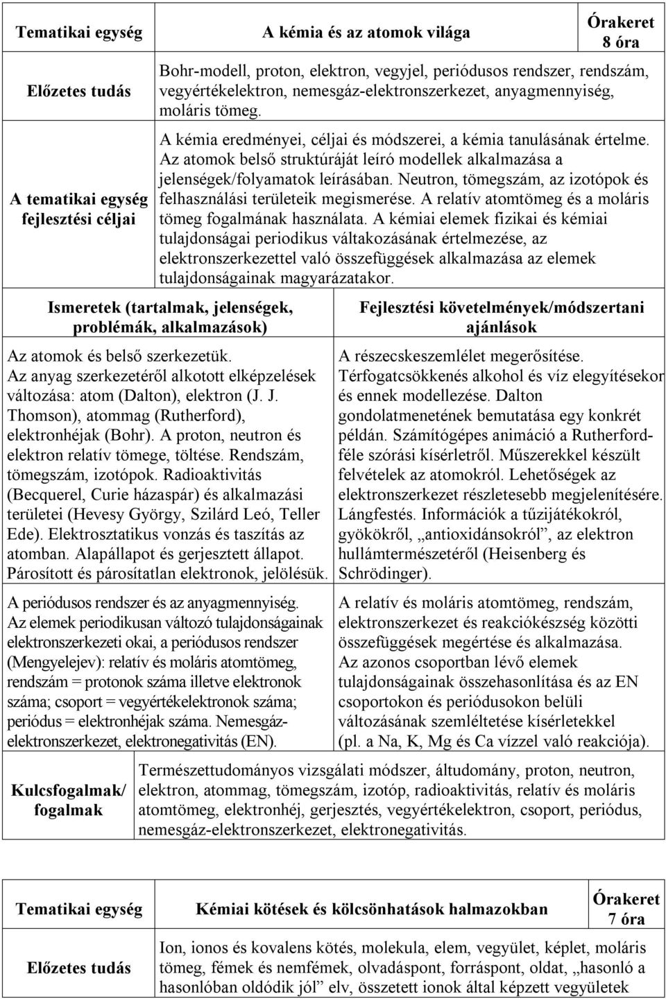 Neutron, tömegszám, az izotópok és felhasználási területeik megismerése. A relatív atomtömeg és a moláris tömeg fogalmának használata.