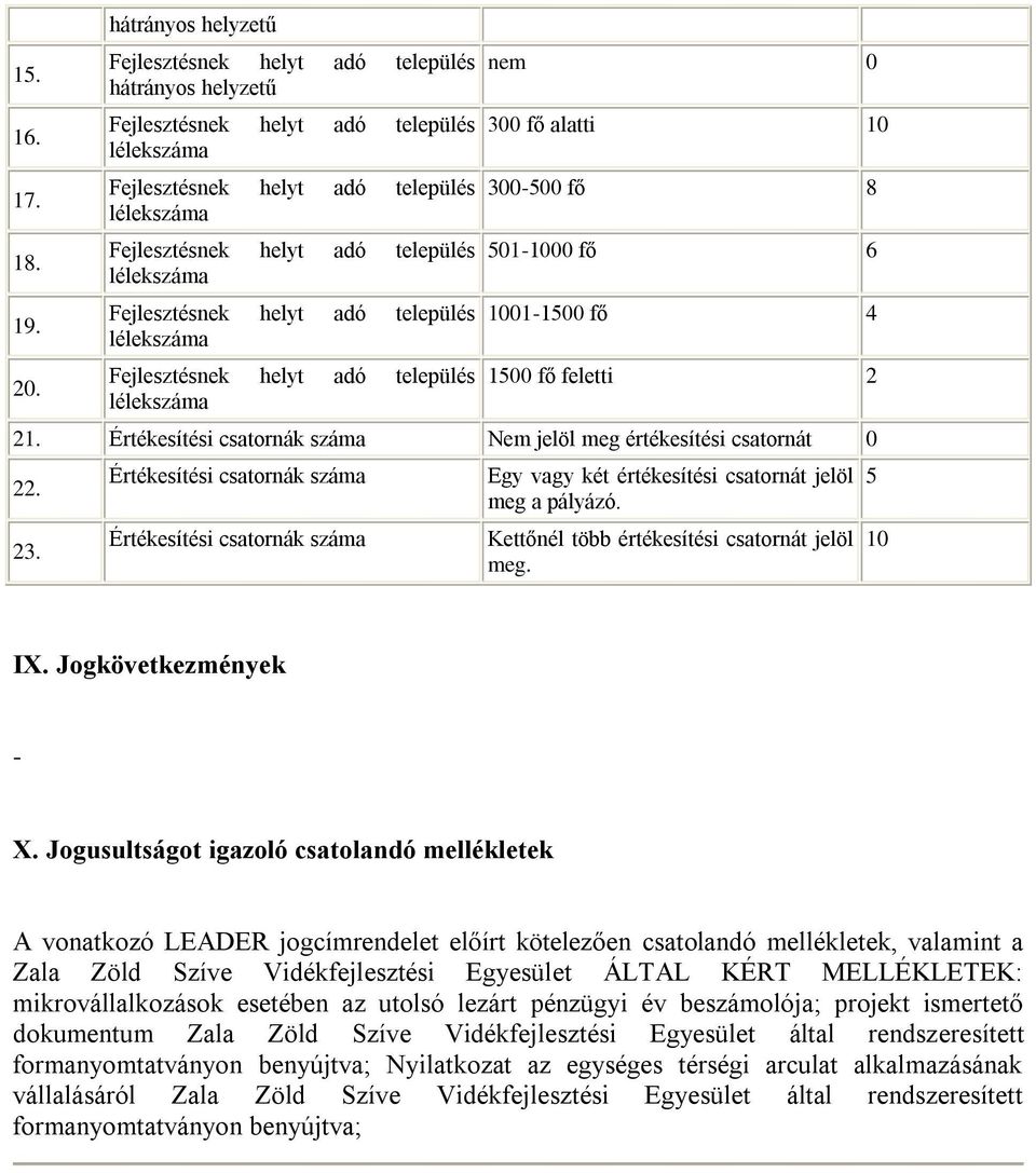 Jogusultságot igazoló csatolandó mellékletek A vonatkozó LEADER jogcímrendelet előírt kötelezően csatolandó mellékletek, valamint a Zala Zöld Szíve Vidékfejlesztési Egyesület ÁLTAL KÉRT MELLÉKLETEK: