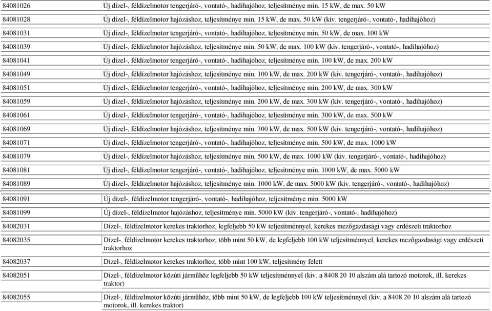 100 kw 84081039 Új dízel-, féldízelmotor hajózáshoz, teljesítménye min. 50 kw, de max. 100 kw (kiv.