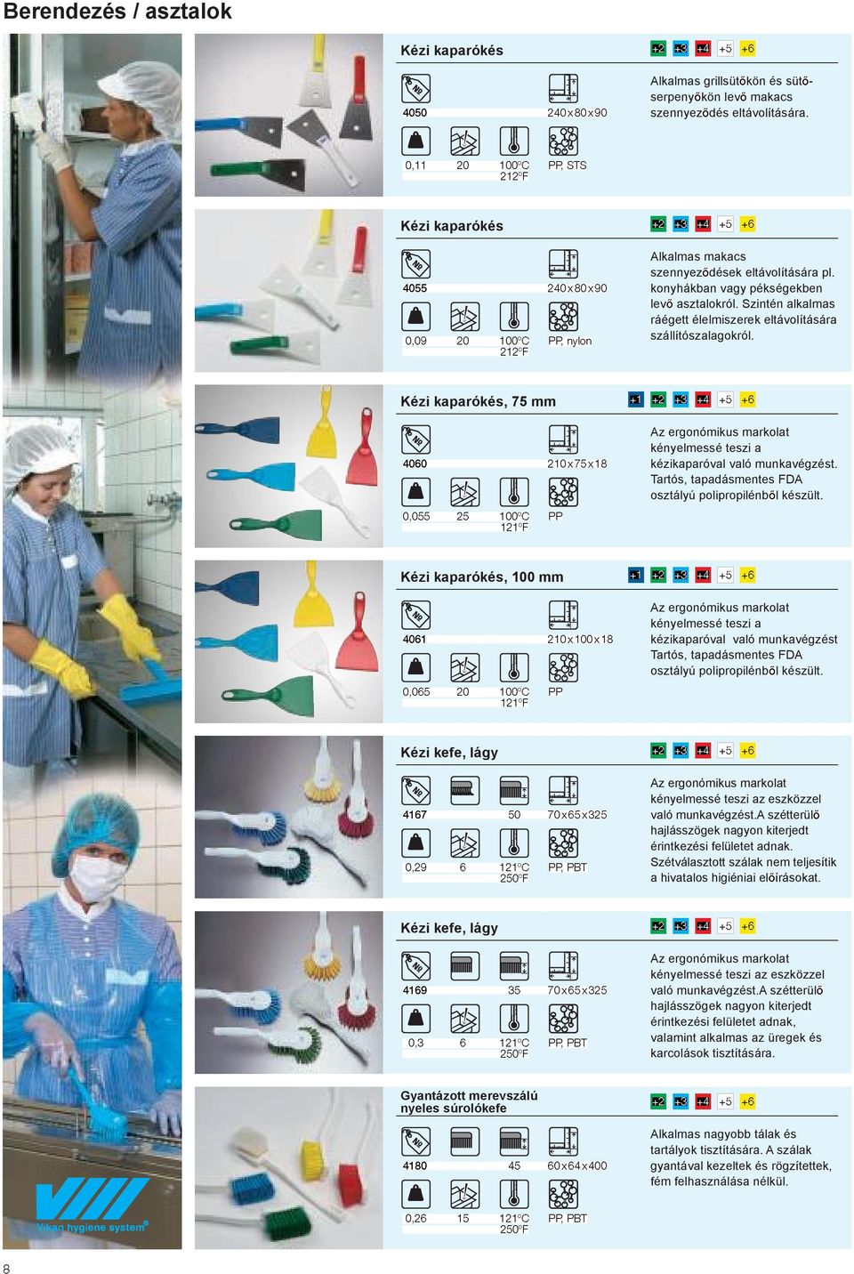 Kézi kaparókés, 75 mm Az ergonómikus markolat kényelmessé teszi a kézikaparóval való munkavégzést. Tartós, tapadásmentes FDA osztályú polipropilénb l készült.