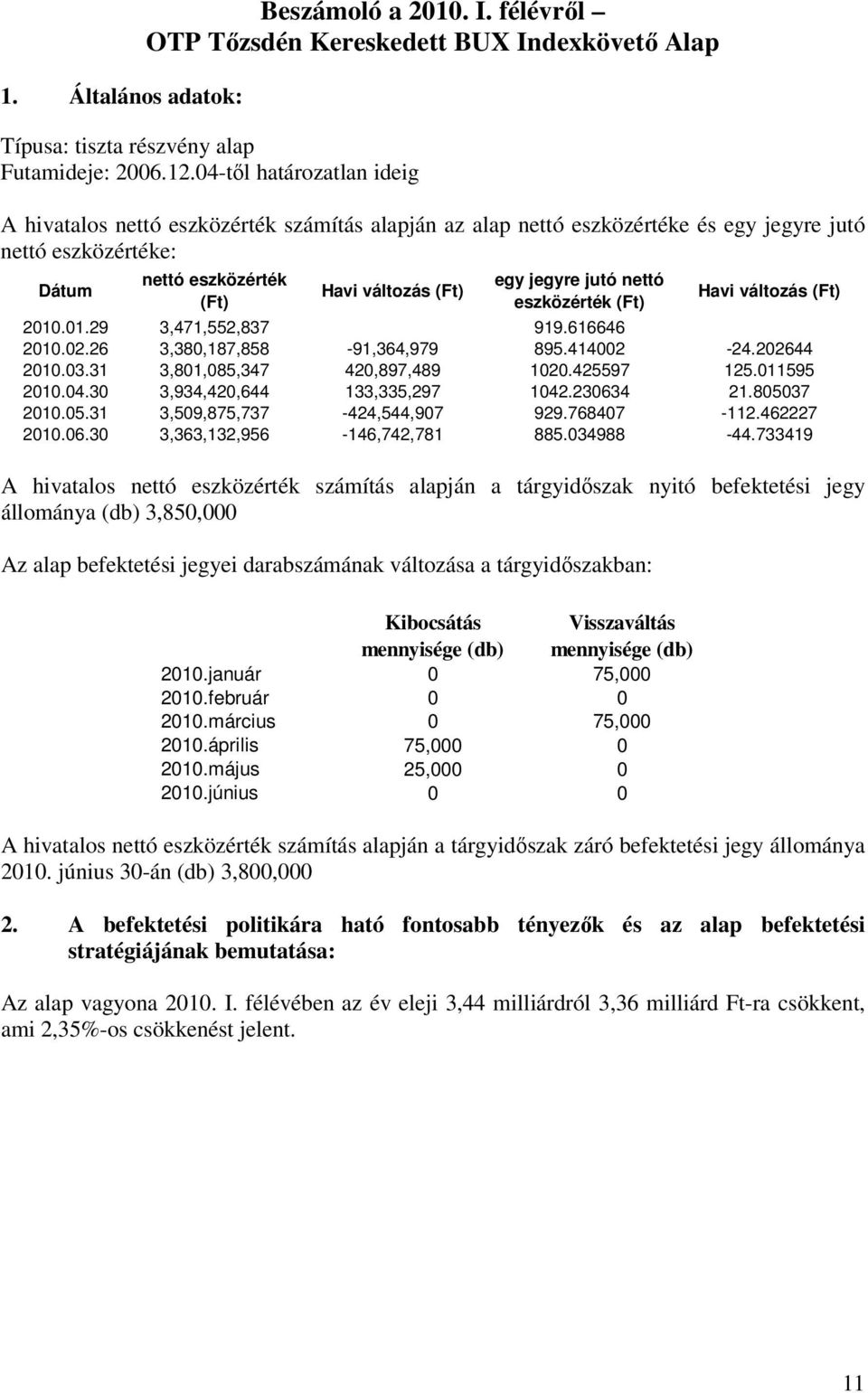 eszközérték (Ft) 2010.01.29 3,471,552,837 919.616646 2010.02.26 3,380,187,858-91,364,979 895.414002-24.202644 2010.03.31 3,801,085,347 420,897,489 1020.425597 125.011595 2010.04.