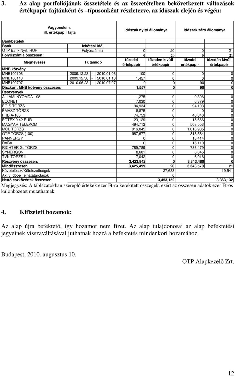 HUF lekötési idő Folyószámla 0 20 0 21 Folyószámla összesen: 0 20 0 21 Megnevezés Futamidő MNB kötvény MNB100106 2009.12.23-2010.01.06 100 0 0 0 MNB100113 2009.12.30-2010.01.13 1,457 0 0 0 MNB100707 2010.