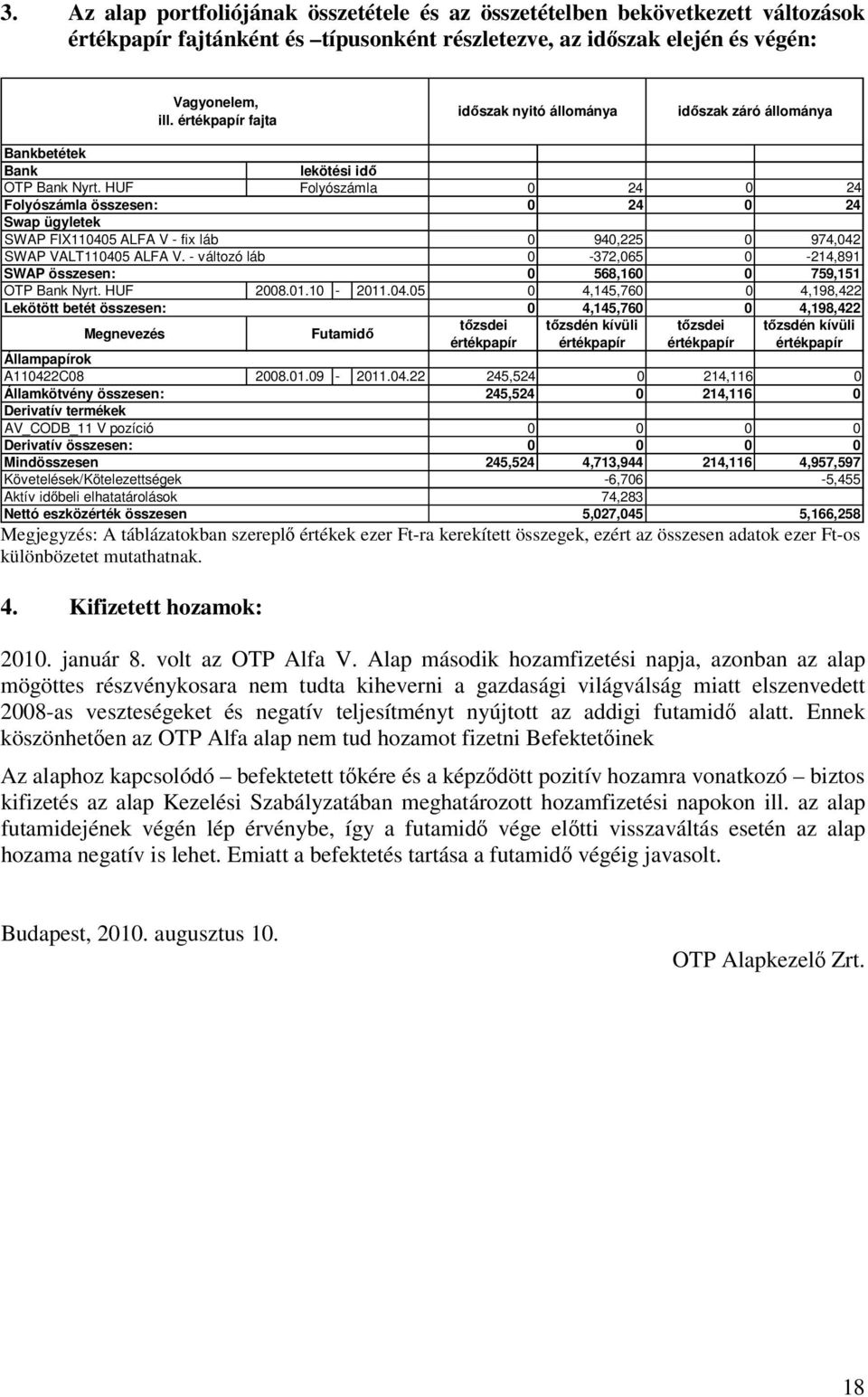 HUF lekötési idő Folyószámla 0 24 0 24 Folyószámla összesen: 0 24 0 24 Swap ügyletek SWAP FIX110405 ALFA V - fix láb 0 940,225 0 974,042 SWAP VALT110405 ALFA V.