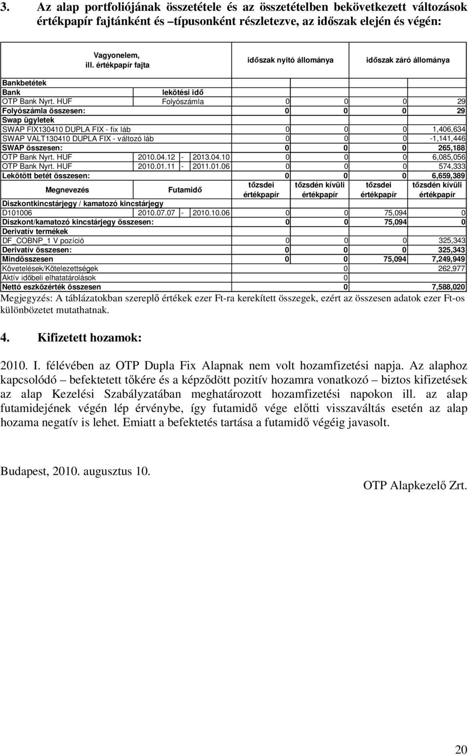 HUF lekötési idő Folyószámla 0 0 0 29 Folyószámla összesen: 0 0 0 29 Swap ügyletek SWAP FIX130410 DUPLA FIX - fix láb 0 0 0 1,406,634 SWAP VALT130410 DUPLA FIX - változó láb 0 0 0-1,141,446 SWAP