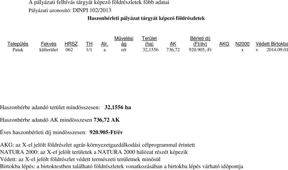 01 Haszonbérbe adandó terület mindösszesen: 32,1556 ha Haszonbérbe adandó AK mindösszesen 736,72 AK ves haszonbérleti díj mindösszesen: 920.