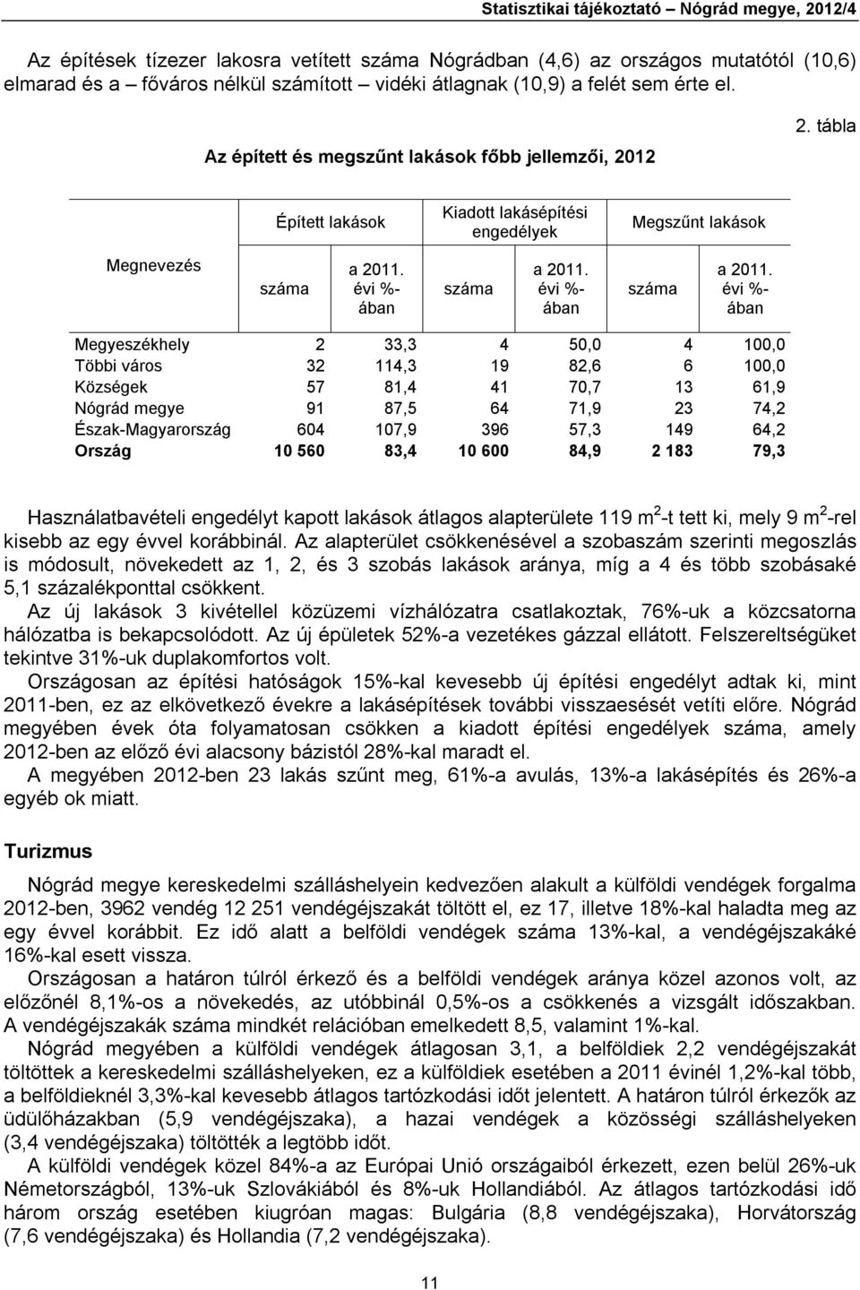 évi %- ában száma a 2011.