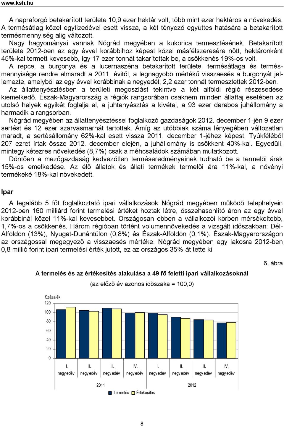 Betakarított területe 2012-ben az egy évvel korábbihoz képest közel másfélszeresére nőtt, hektáronként 45%-kal termett kevesebb, így 17 ezer tonnát takarítottak be, a csökkenés 19%-os volt.