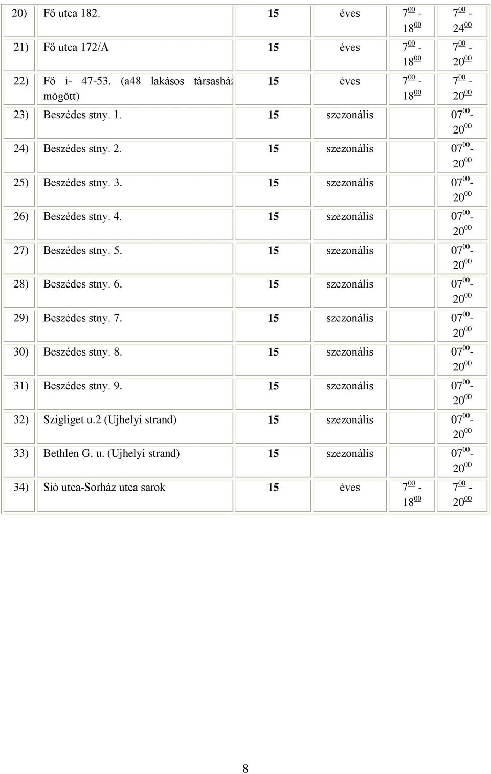 15 szezonális 07 00-29) Beszédes stny. 7. 15 szezonális 07 00-30) Beszédes stny. 8. 15 szezonális 07 00-31) Beszédes stny. 9.