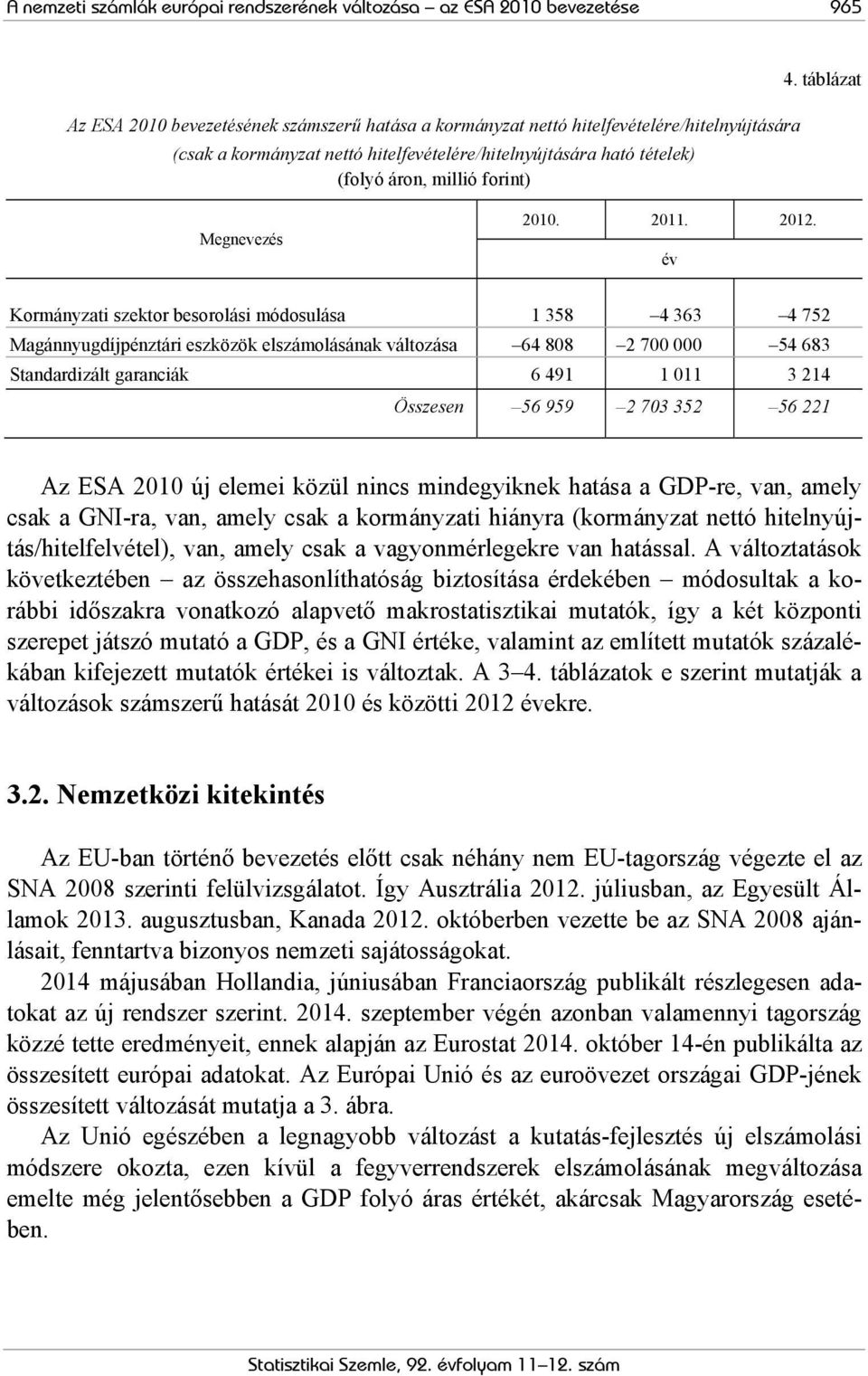 év Kormányzati szektor besorolási módosulása 1 358 4 363 4 752 Magánnyugdíjpénztári eszközök elszámolásának változása 64 808 2 700 000 54 683 Standardizált garanciák 6 491 1 011 3 214 Összesen 56 959