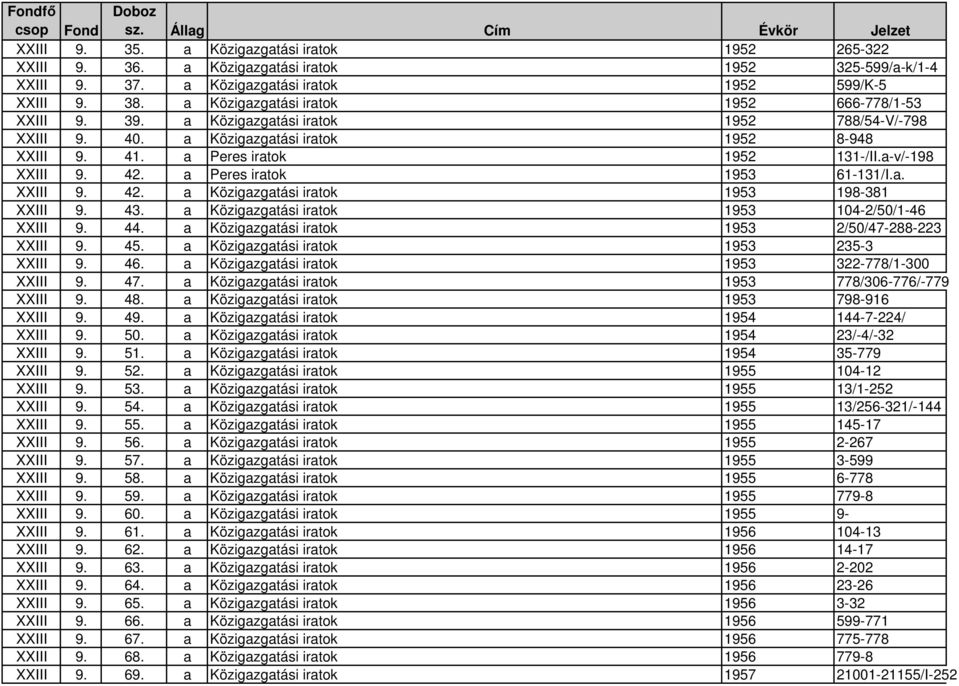 a-v/-198 XXIII 9. 42. a Peres iratok 1953 61-131/I.a. XXIII 9. 42. a Közigazgatási iratok 1953 198-381 XXIII 9. 43. a Közigazgatási iratok 1953 104-2/50/1-46 XXIII 9. 44.