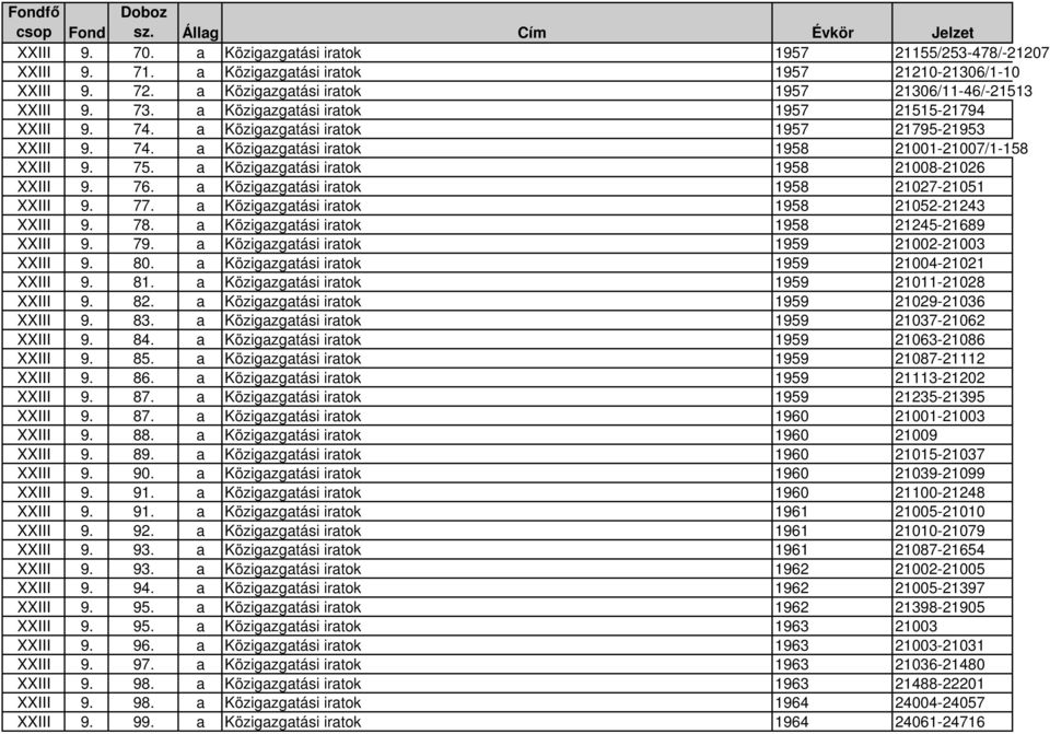 a Közigazgatási iratok 1958 21008-21026 XXIII 9. 76. a Közigazgatási iratok 1958 21027-21051 XXIII 9. 77. a Közigazgatási iratok 1958 21052-21243 XXIII 9. 78.