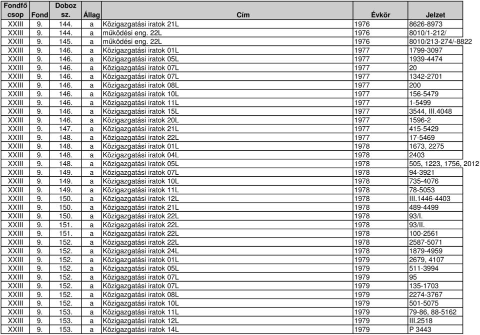 146. a Közigazgatási iratok 08L 1977 200 XXIII 9. 146. a Közigazgatási iratok 10L 1977 156-5479 XXIII 9. 146. a Közigazgatási iratok 11L 1977 1-5499 XXIII 9. 146. a Közigazgatási iratok 15L 1977 3544, III.