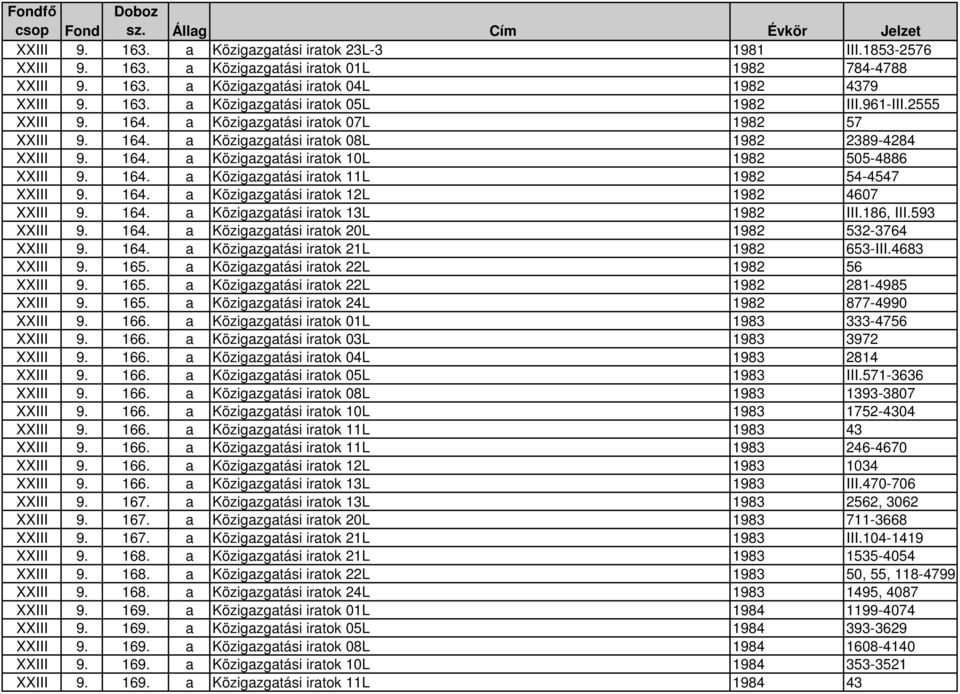 164. a Közigazgatási iratok 12L 1982 4607 XXIII 9. 164. a Közigazgatási iratok 13L 1982 III.186, III.593 XXIII 9. 164. a Közigazgatási iratok 20L 1982 532-3764 XXIII 9. 164. a Közigazgatási iratok 21L 1982 653-III.
