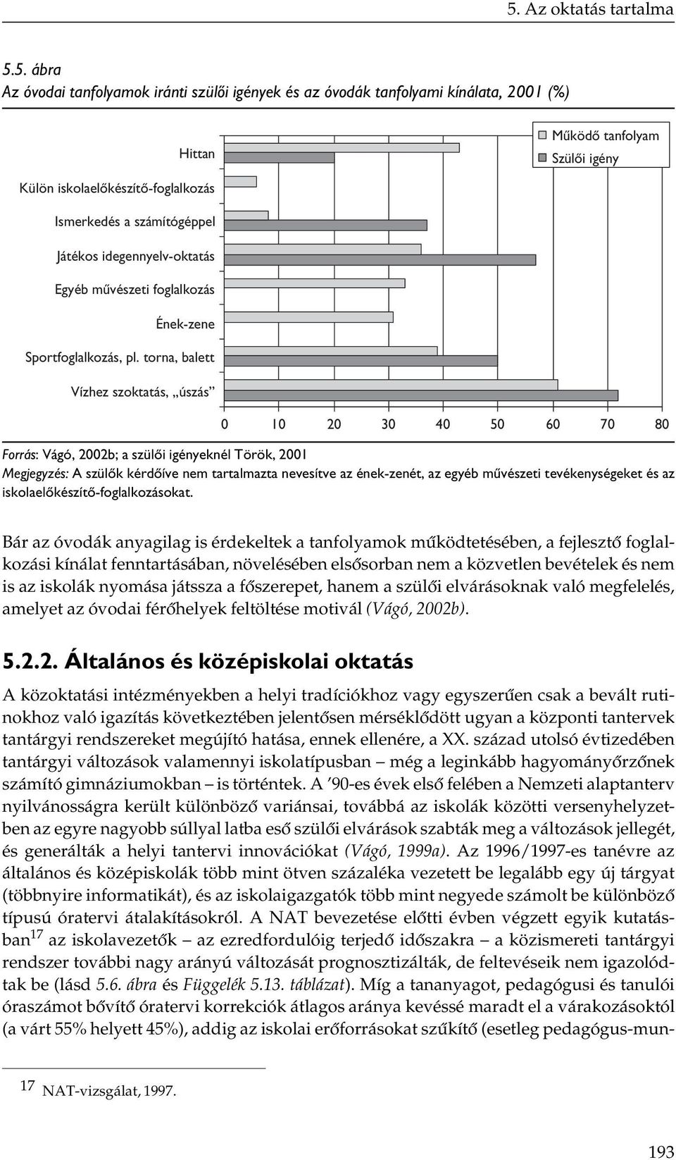 torna, balett Vízhez szoktatás,,,úszás 0 10 20 30 40 50 60 70 80 Forrás: Vágó, 2002b; a szülői igényeknél Török, 2001 Megjegyzés: A szülők kérdőíve nem tartalmazta nevesítve az ének-zenét, az egyéb