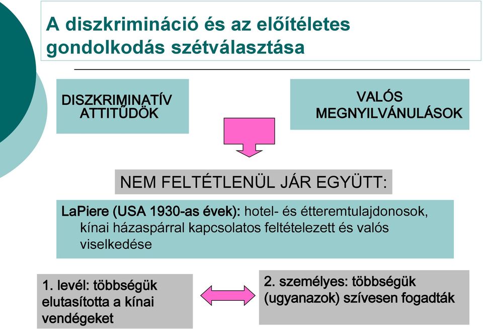 étteremtulajdonosok, kínai házaspárral kapcsolatos feltételezett és valós viselkedése 1.