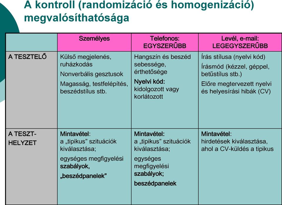 Hangszín és beszéd sebessége, érthetősége Nyelvi kód: kidolgozott vagy korlátozott Írás stílusa (nyelvi kód) Írásmód (kézzel, géppel, betűstílus stb.