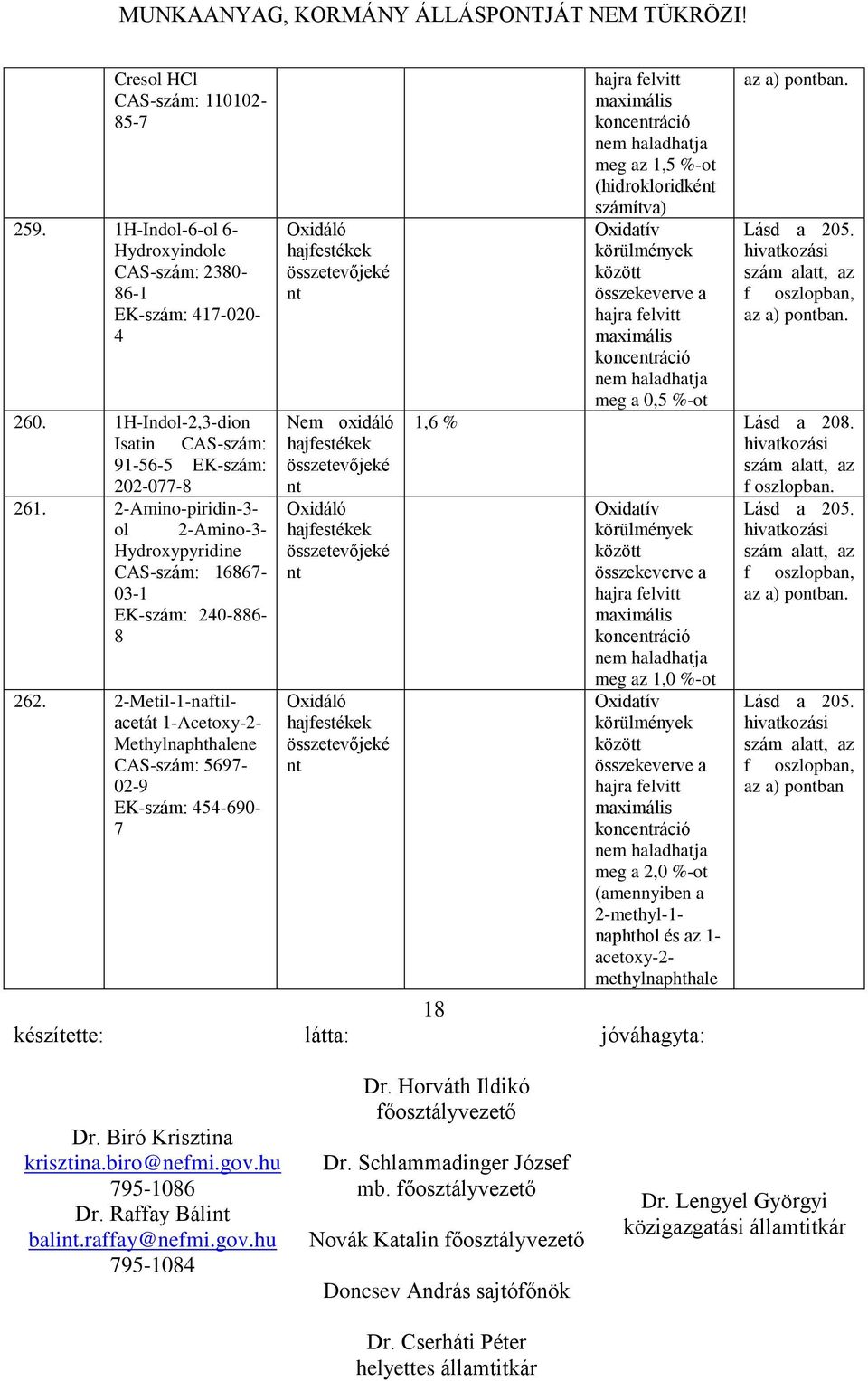 2-Metil-1-naftilacetát 1-Acetoxy-2- Methylnaphthalene CAS-szám: 5697-02-9 EK-szám: 454-690- 7 konceráció meg az 1,5 %-ot (hidrokloridké számítva) konceráció 18 az a) poban.