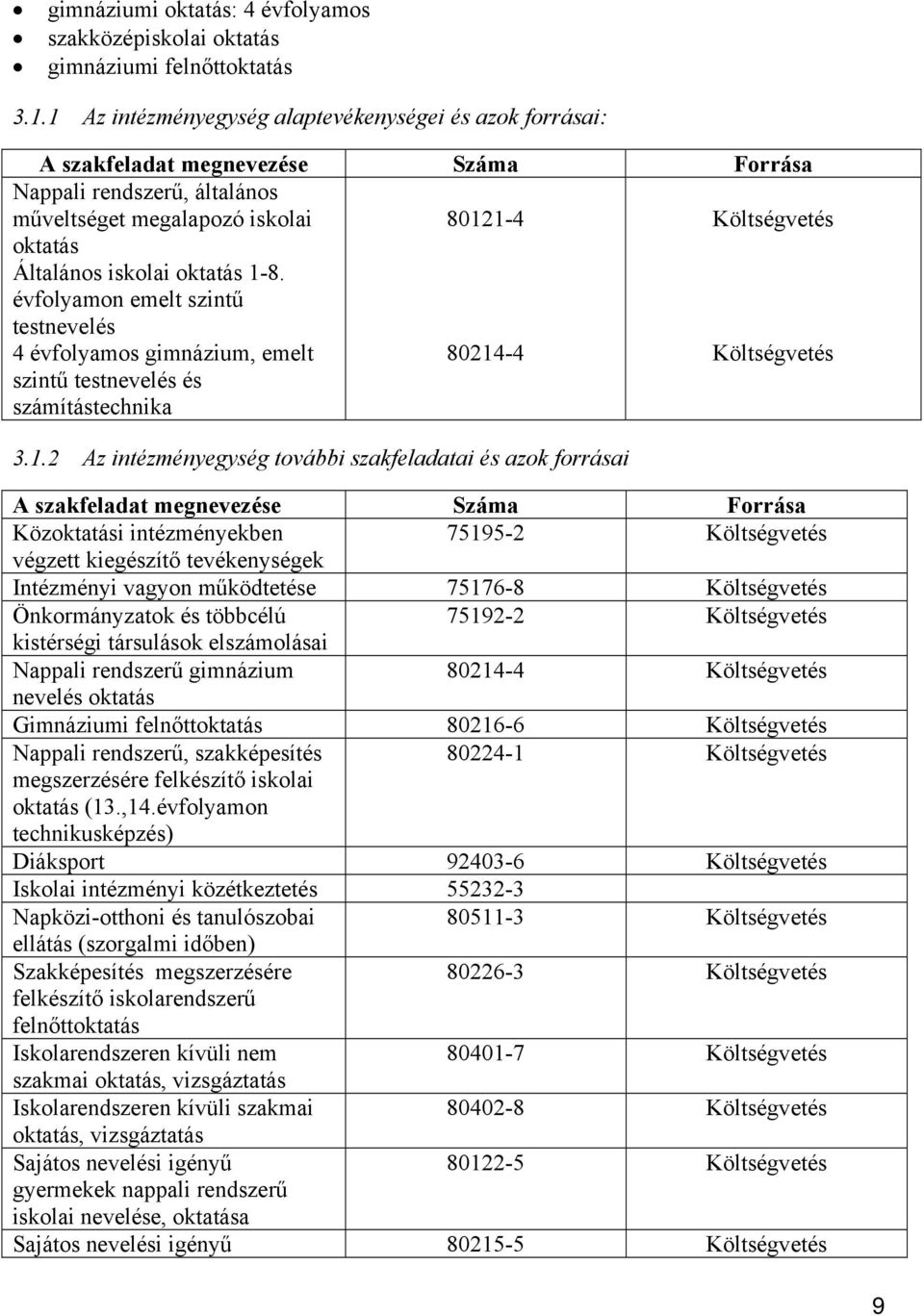 évfolyamon emelt szintű testnevelés 4 évfolyamos gimnázium, emelt szintű testnevelés és számítástechnika 8012