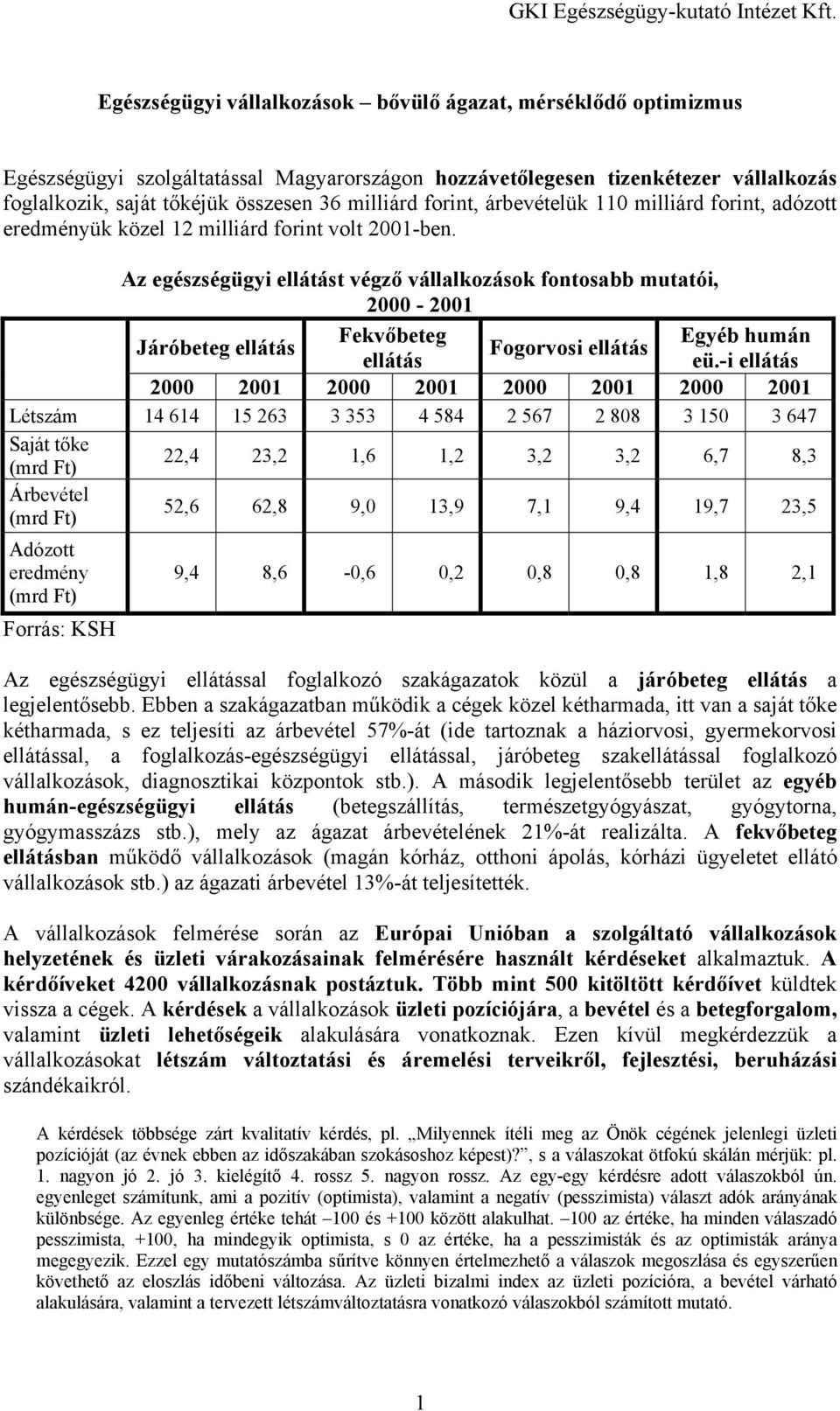 Az egészségügyi t végző vállalkozások fontosabb mutatói, 2000-2001 Járóbeteg Fekvőbeteg Egyéb humán Fogorvosi eü.