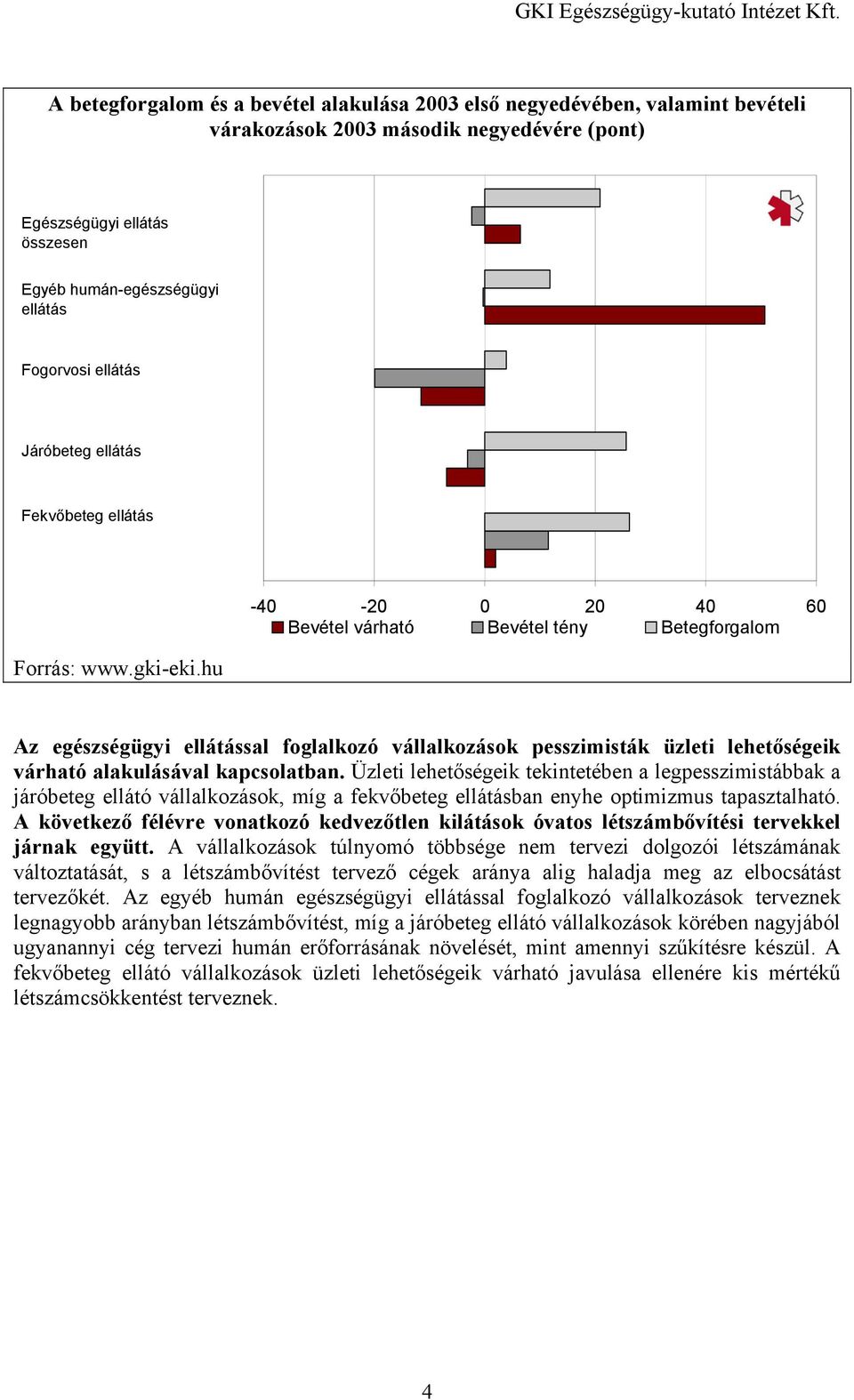 Üzleti lehetőségeik tekintetében a legpesszimistábbak a járóbeteg ellátó vállalkozások, míg a fekvőbeteg ban enyhe optimizmus tapasztalható.