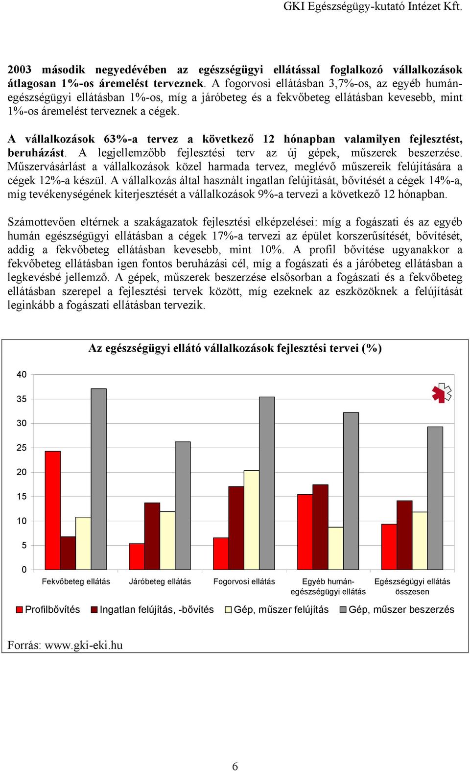 A vállalkozások 63%-a tervez a következő 12 hónapban valamilyen fejlesztést, beruházást. A legjellemzőbb fejlesztési terv az új gépek, műszerek beszerzése.