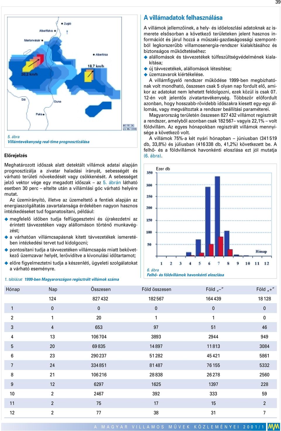 növekedését vagy csökkenését. A sebességet jelzô vektor vége egy megadott idôszak az 5. ábrán látható esetben 30 perc eltelte után a villámlási góc várható helyére mutat.