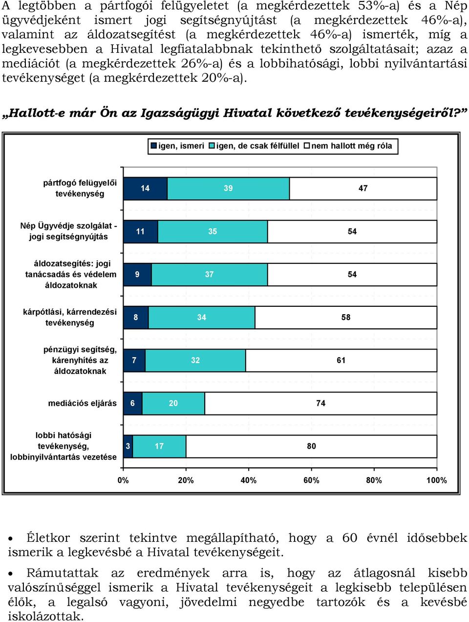 20%-a). Hallott-e már Ön az Igazságügyi Hivatal következő tevékenységeiről?