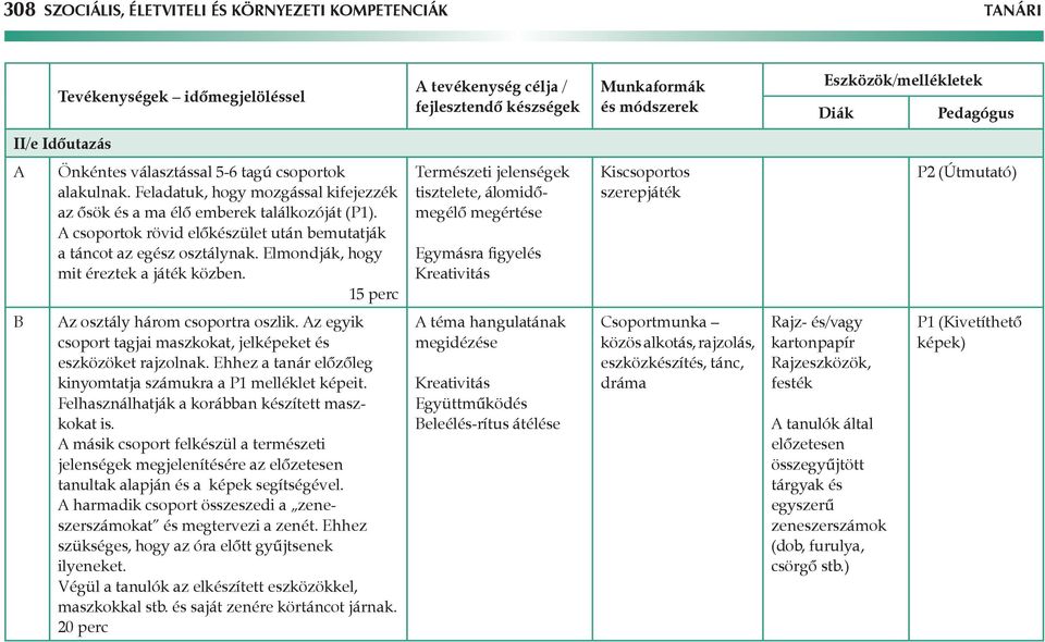 Elmondják, hogy mit éreztek a játék közben.