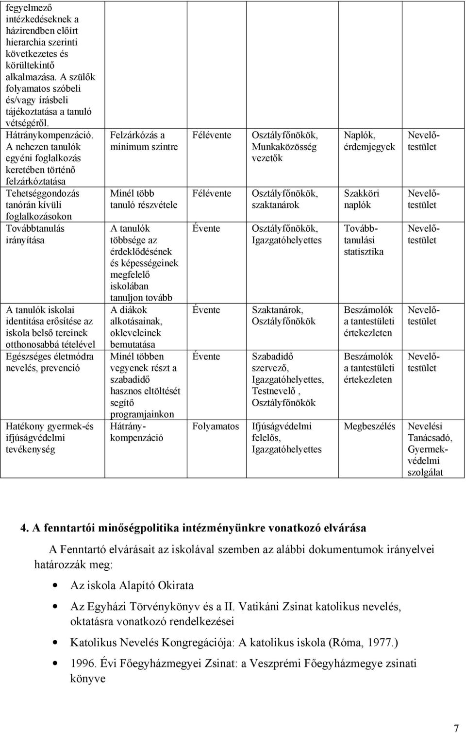 A nehezen tanulók egyéni foglalkozás keretében történő felzárkóztatása Tehetséggondozás tanórán kívüli foglalkozásokon Továbbtanulás irányítása A tanulók iskolai identitása erősítése az iskola belső