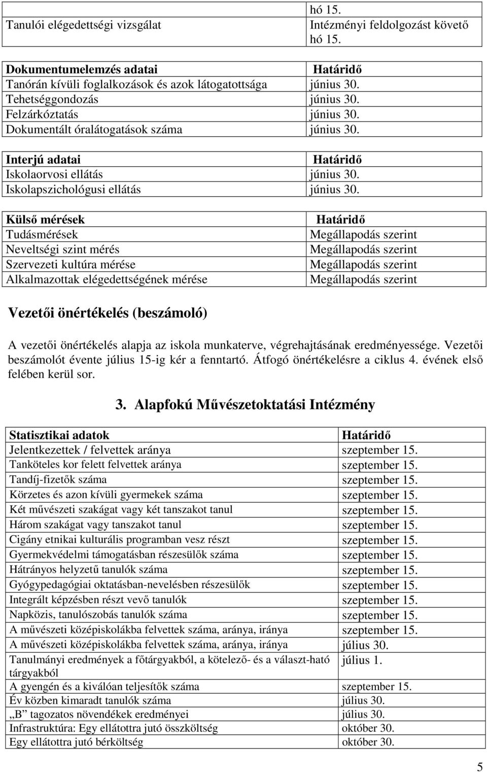 Külső mérések Tudásmérések Neveltségi szint mérés Szervezeti kultúra mérése Alkalmazottak elégedettségének mérése A vezetői önértékelés alapja az iskola munkaterve, végrehajtásának eredményessége.