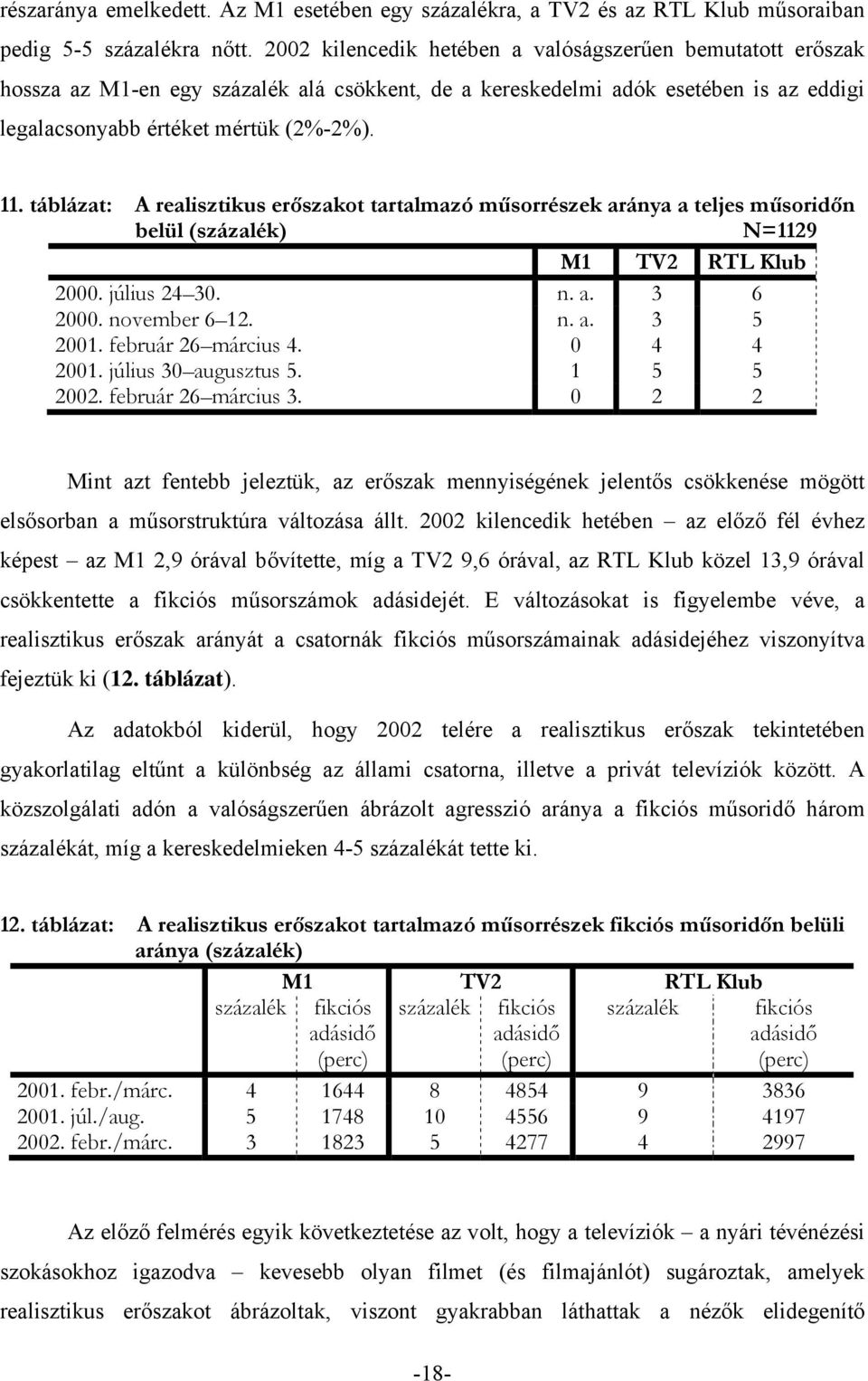 táblázat: A realisztikus erőszakot tartalmazó műsorrészek aránya a teljes műsoridőn belül (százalék) N=1129 M1 TV2 RTL Klub 2000. július 24 30. n. a. 3 6 2000. november 6 12. n. a. 3 5 2001.